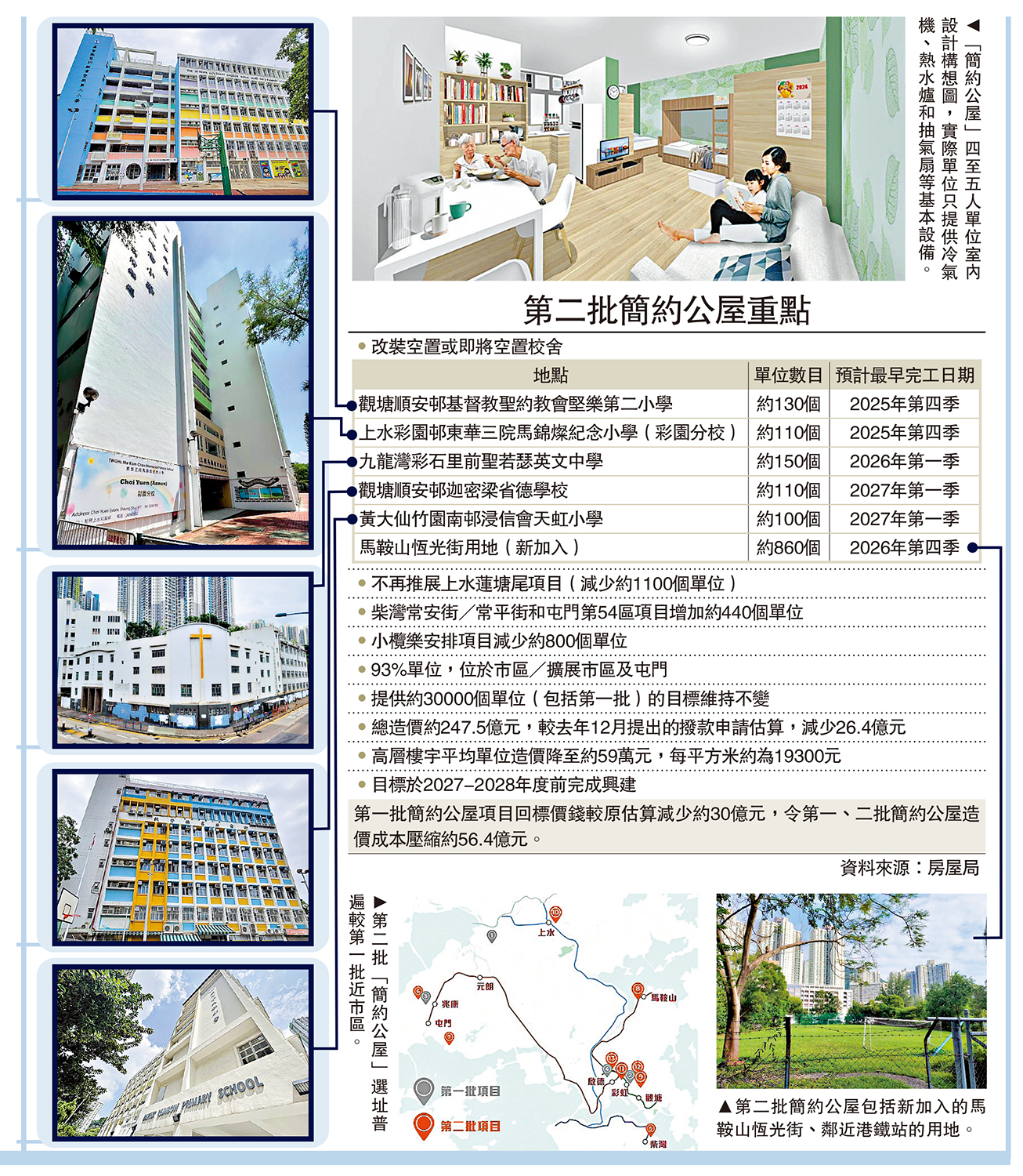 　　圖：第二批簡約公屋重點