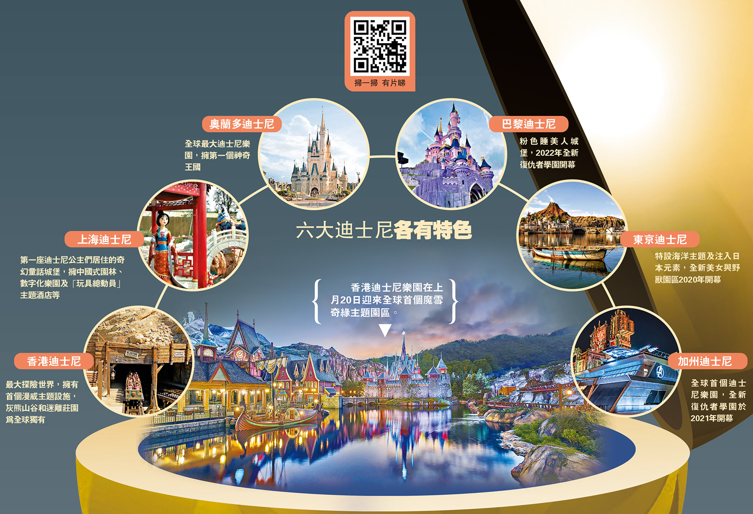 　　圖：六大迪士尼各有特色