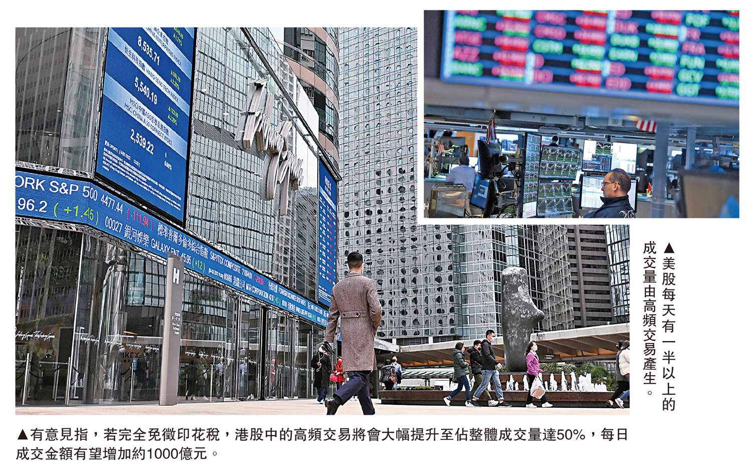　　左圖：有意見指，若完全免徵印花稅，港股中的高頻交易將會大幅提升至佔整體成交量達50%，每日成交金額有望增加約1000億元。右圖：美股每天有一半以上的成交量由高頻交易產生。