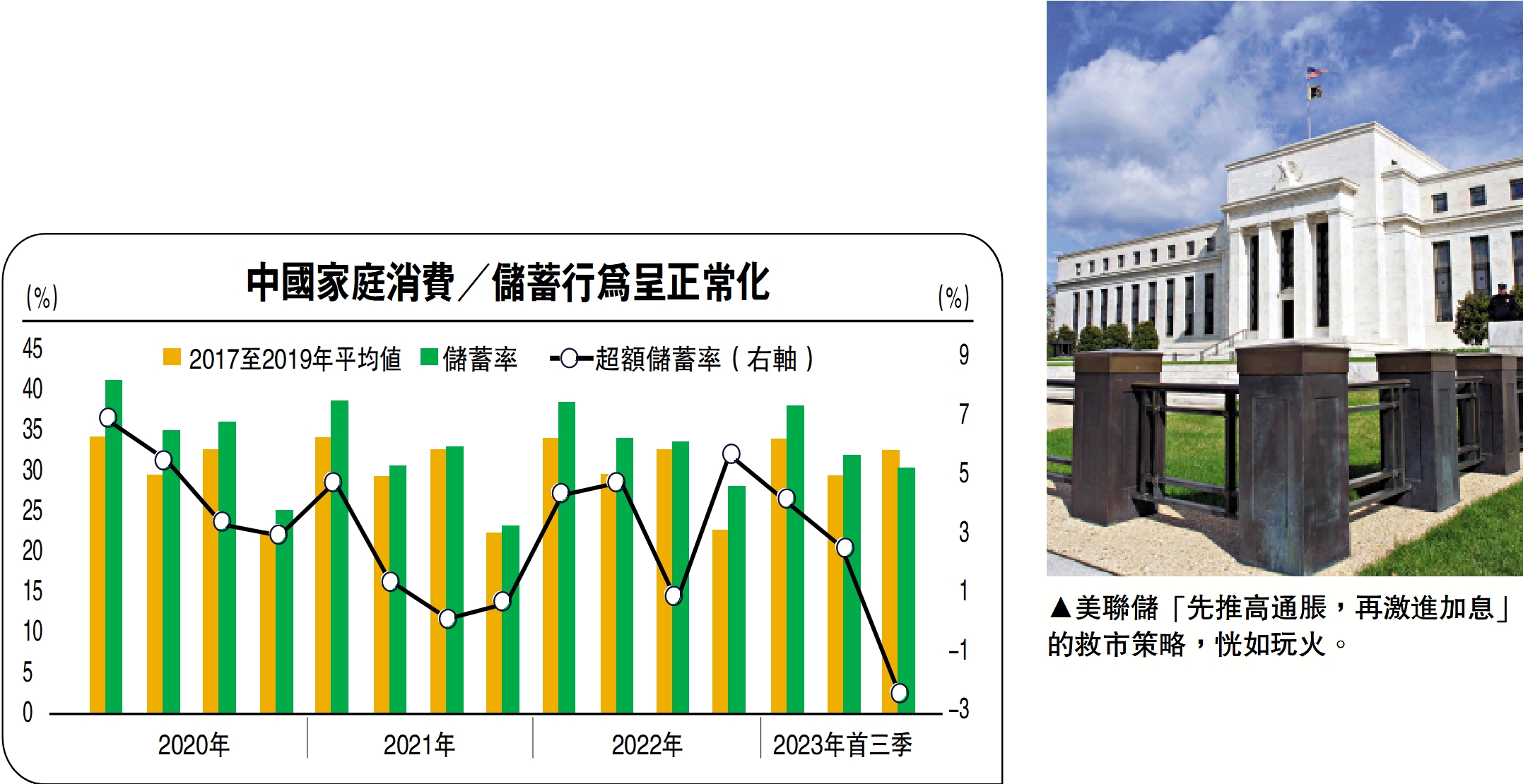 　　圖：美聯儲「先推高通脹，再激進加息」的救市策略，恍如玩火。