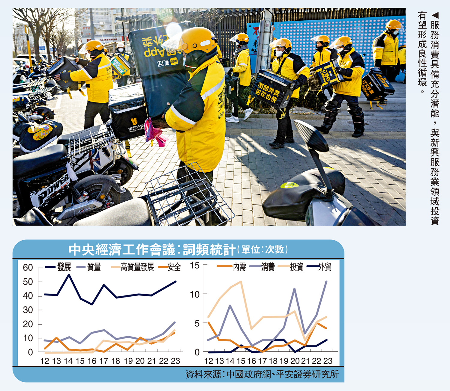 　　圖：服務消費具備充分潛能，與新興服務業領域投資有望形成良性循環。