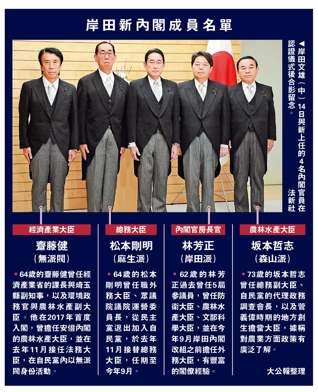 　　圖：岸田新內閣成員名單