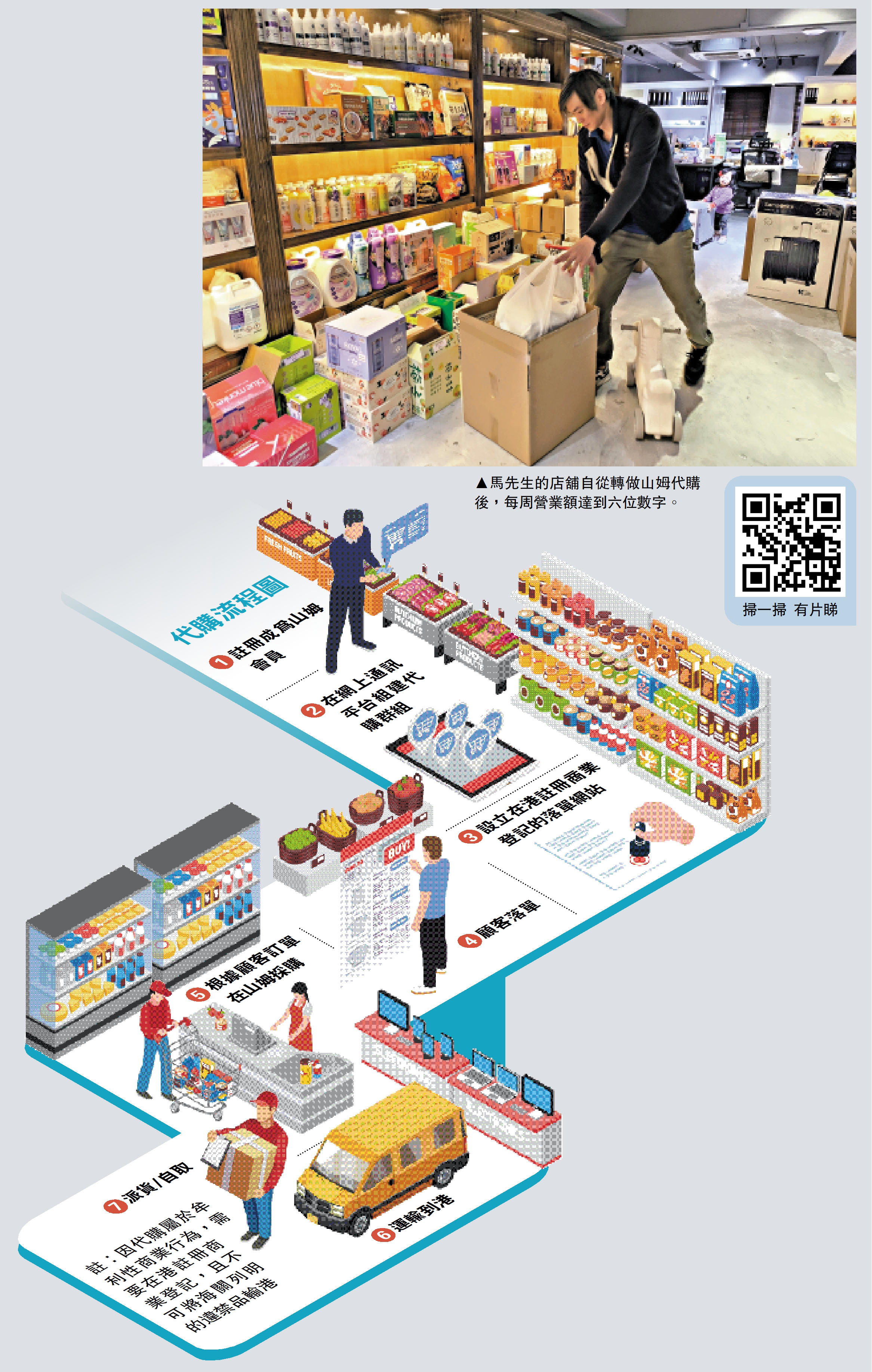 　　圖：馬先生的店舖自從轉做山姆代購後，每周營業額達到六位數字。