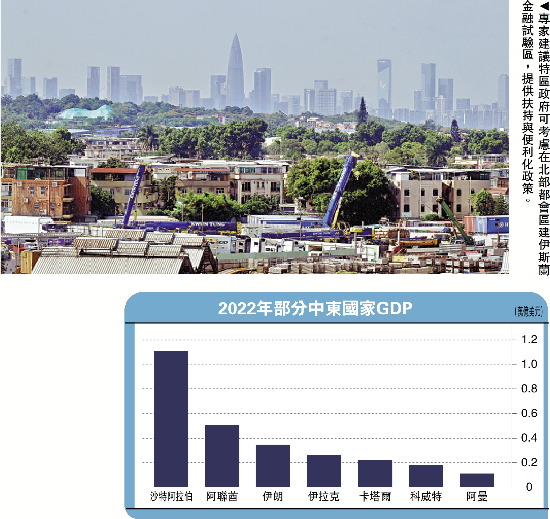 　　圖：專家建議特區政府可考慮在北部都會區建伊斯蘭金融試驗區，提供扶持與便利化政策。
