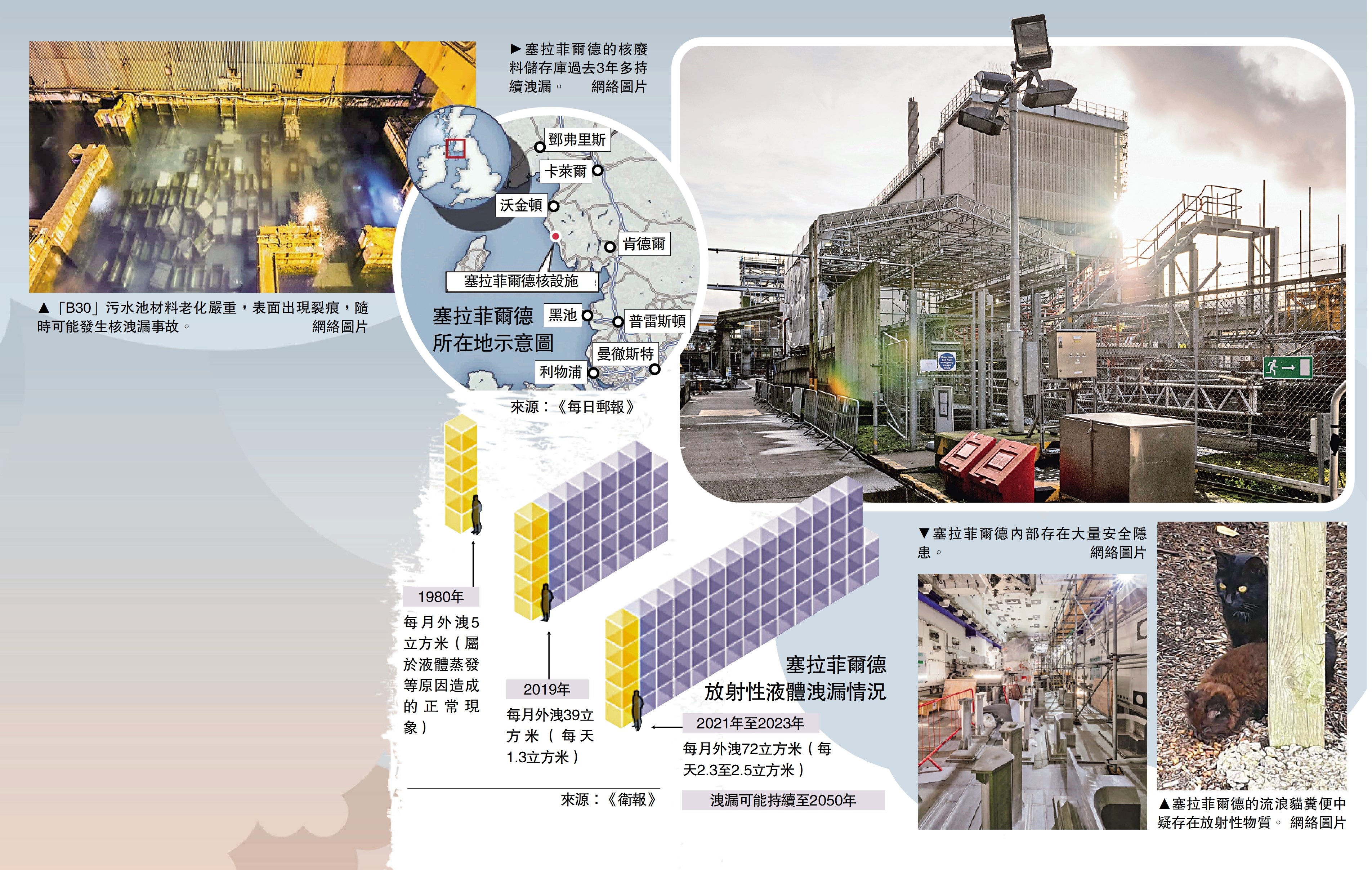 　　圖：塞拉菲爾德放射性液體洩漏情況