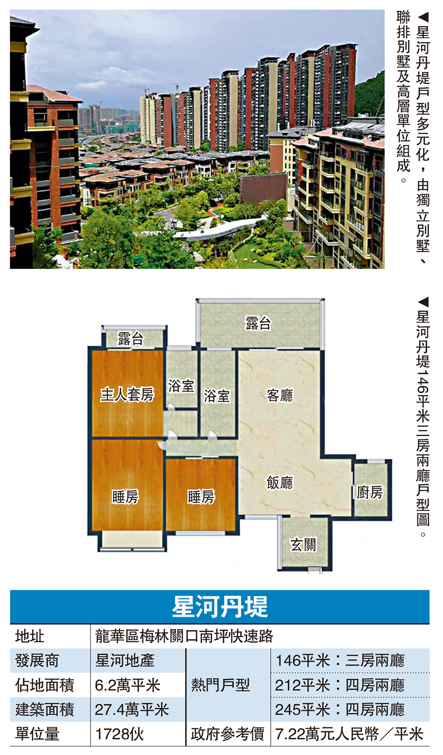 　　圖：星河丹堤戶型多元化，由獨立別墅、聯排別墅及高層單位組成。