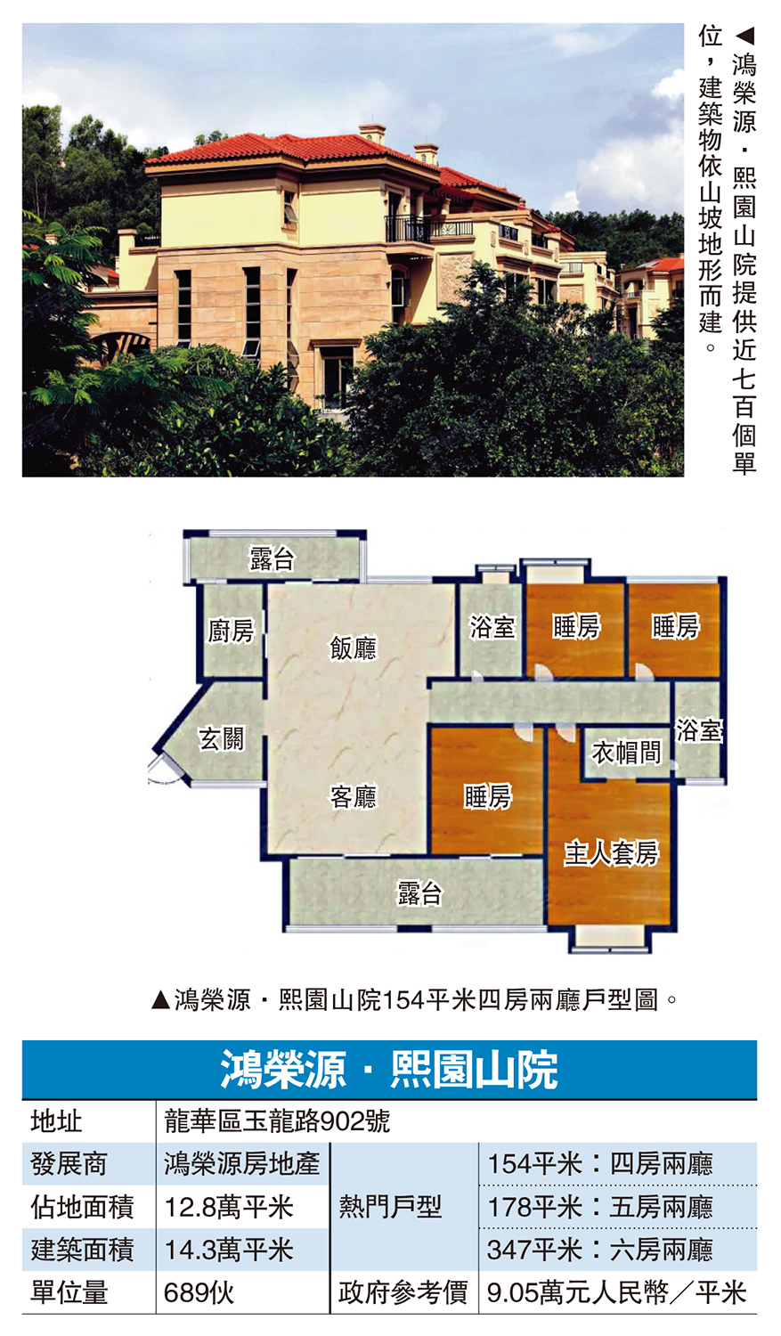 　　圖：鴻榮源·熙園山院提供近七百個單位，建築物依山坡地形而建。