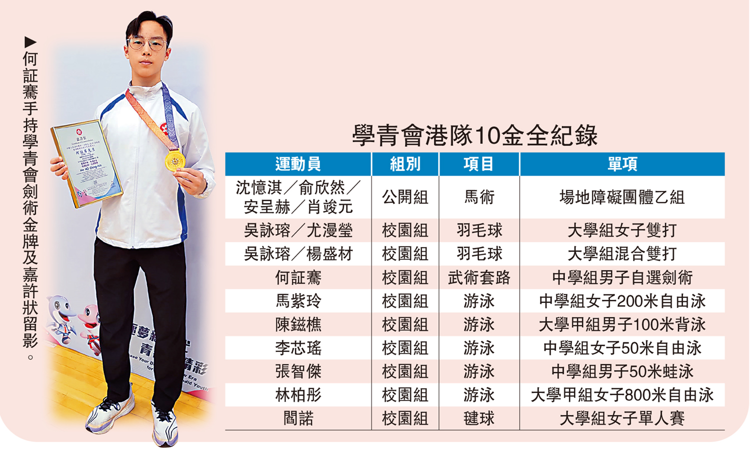 　　圖：何証騫手持學青會劍術金牌及嘉許狀留影。