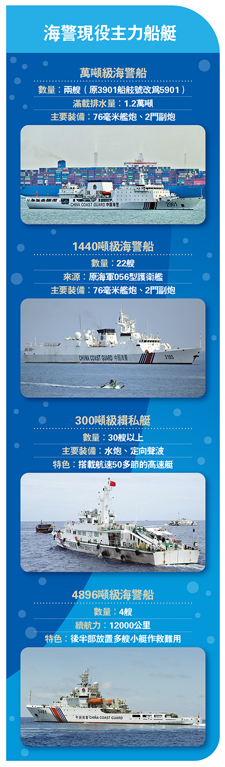 054A海警船投用巡航執法捍主權- 內地- 大公文匯網