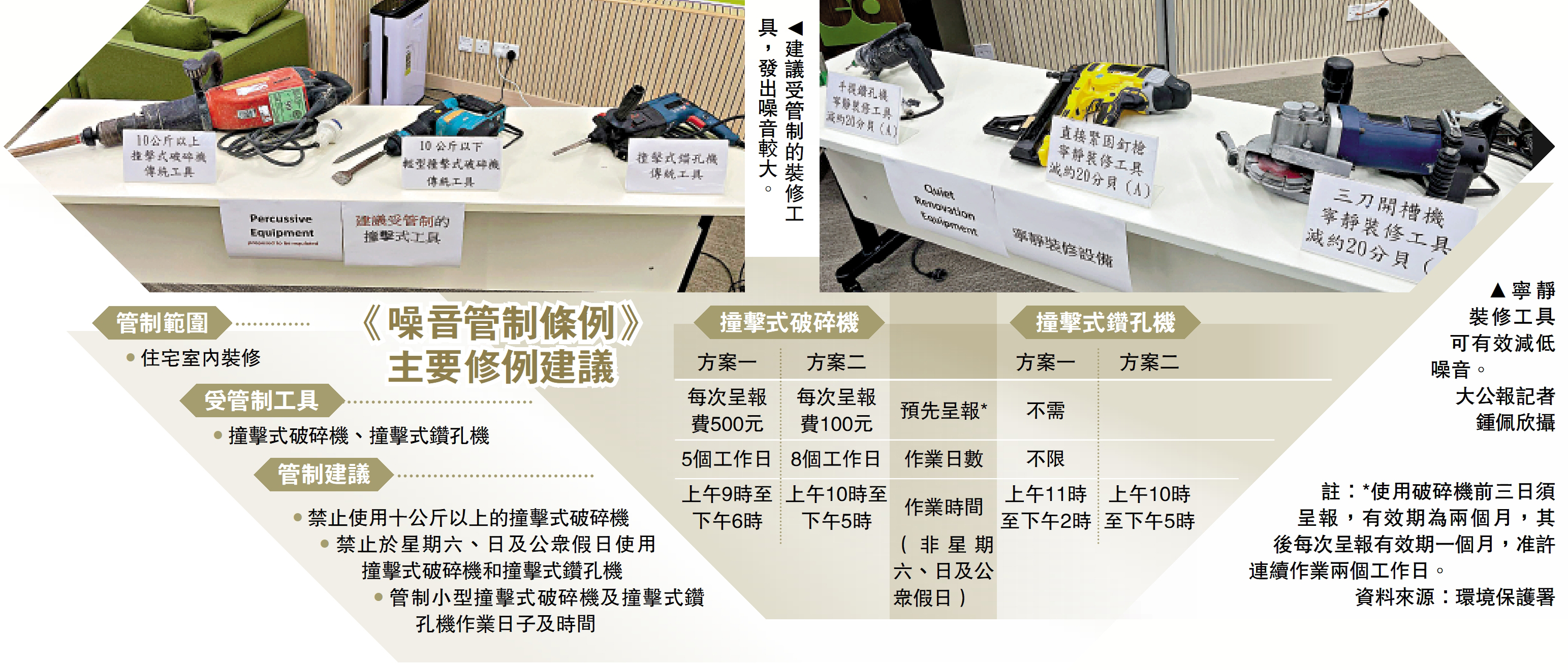 　　圖：《噪音管制條例》主要修例建議。