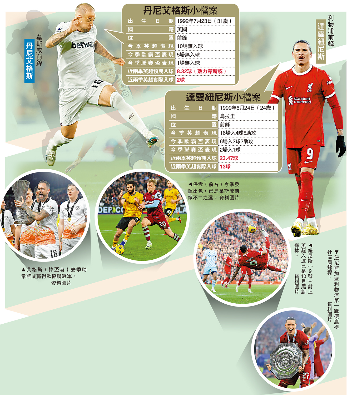 　　圖：丹尼艾格斯小檔案、達雲紐尼斯小檔案