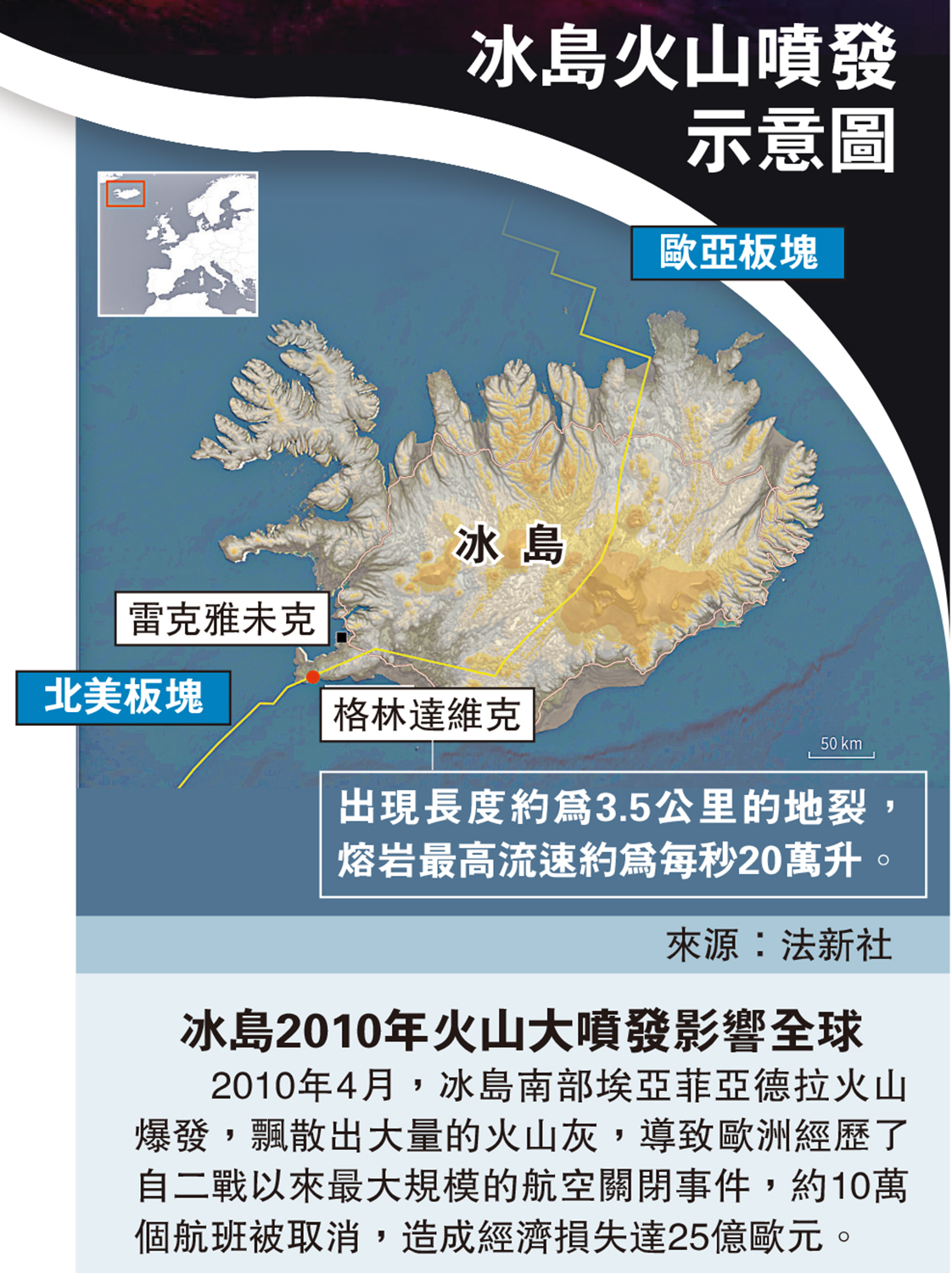 　　圖：冰島火山噴發示意圖