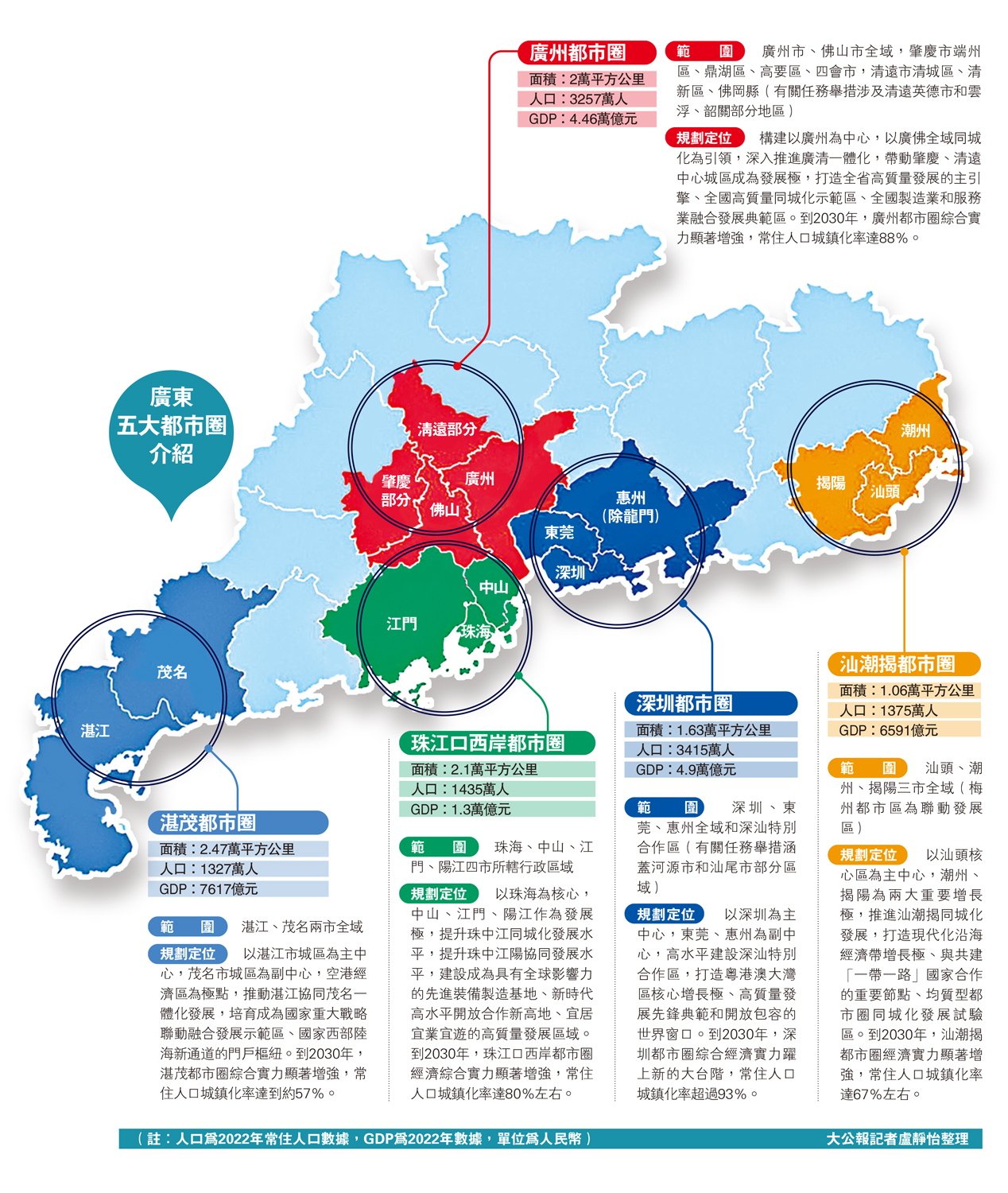 　　圖：廣東五大都市圈介紹