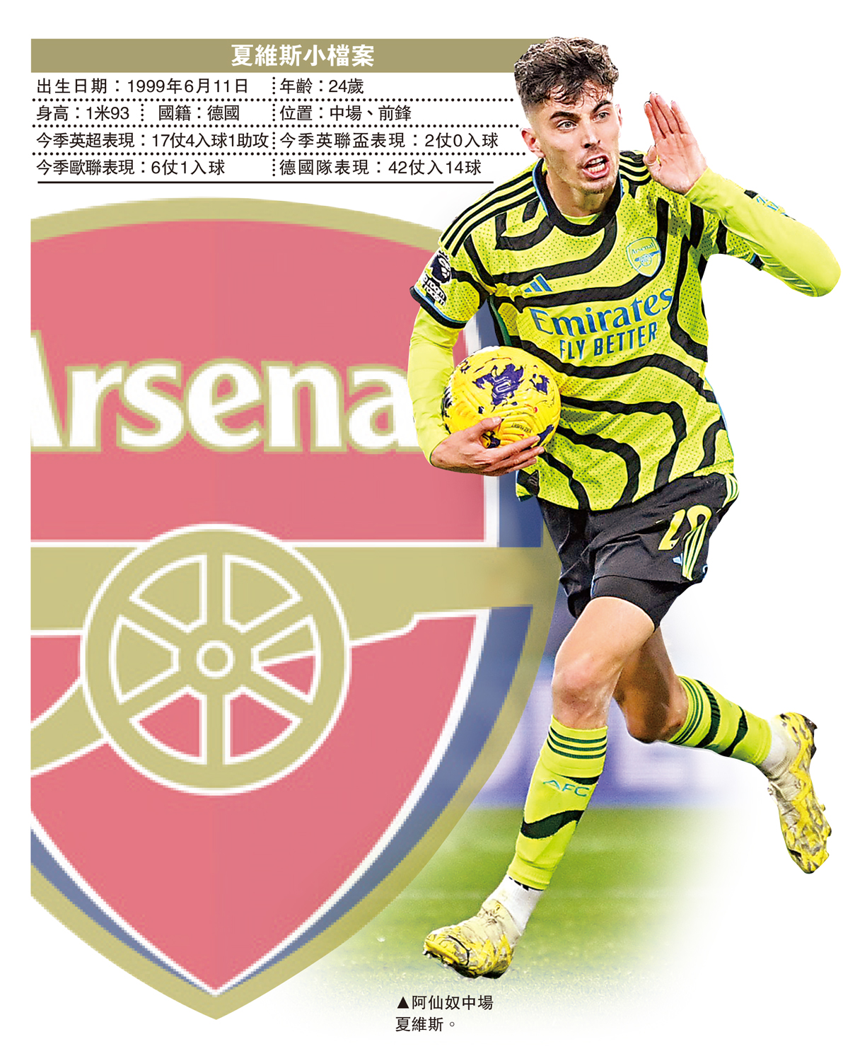 　　圖：阿仙奴中場夏維斯。