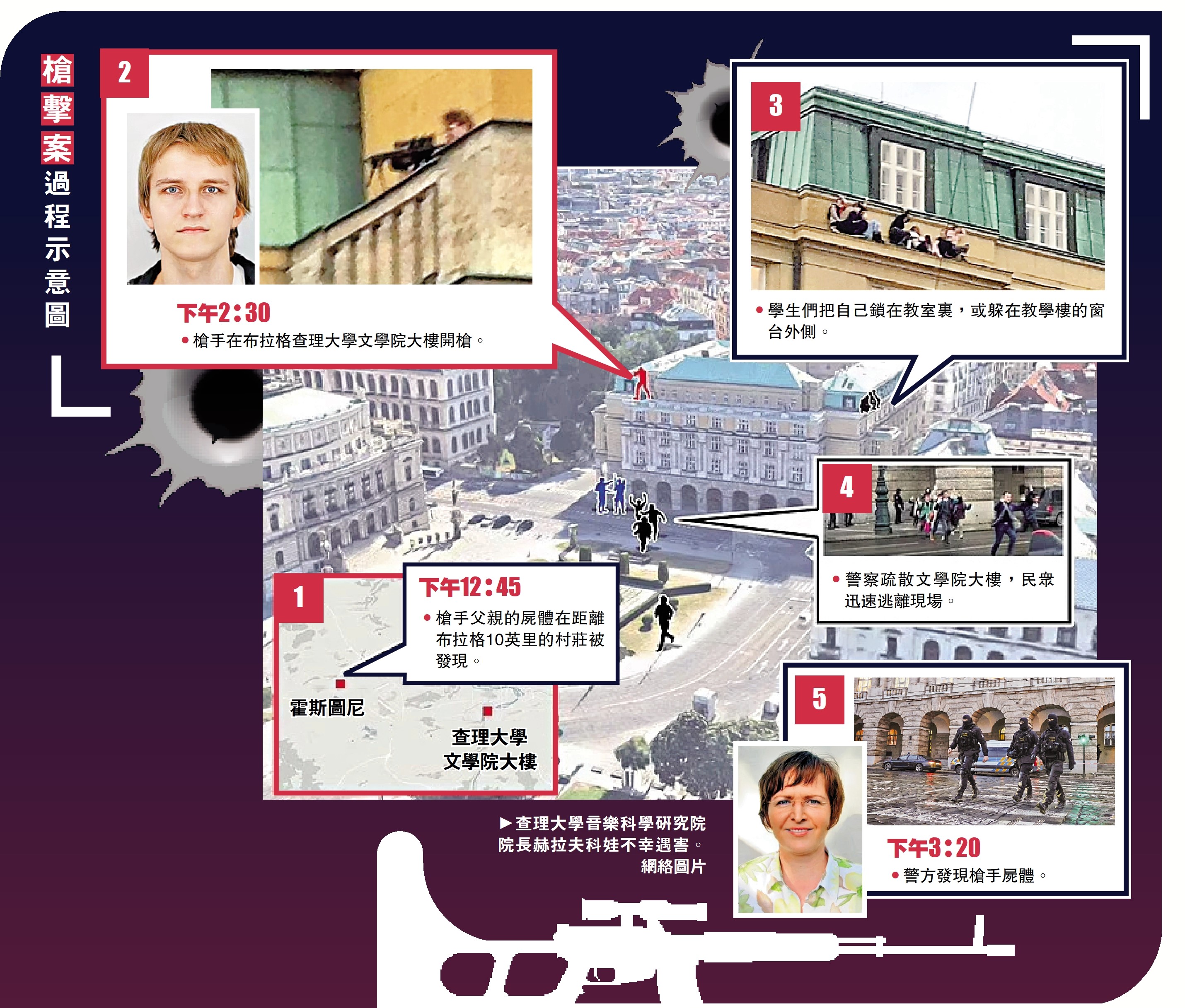 　　圖：槍擊案過程示意圖