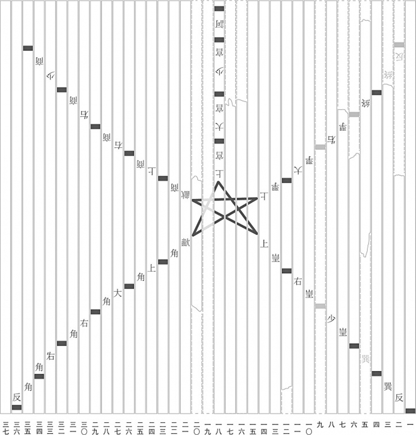 　　圖：由《五音圖》竹簡整理而來的復原圖。