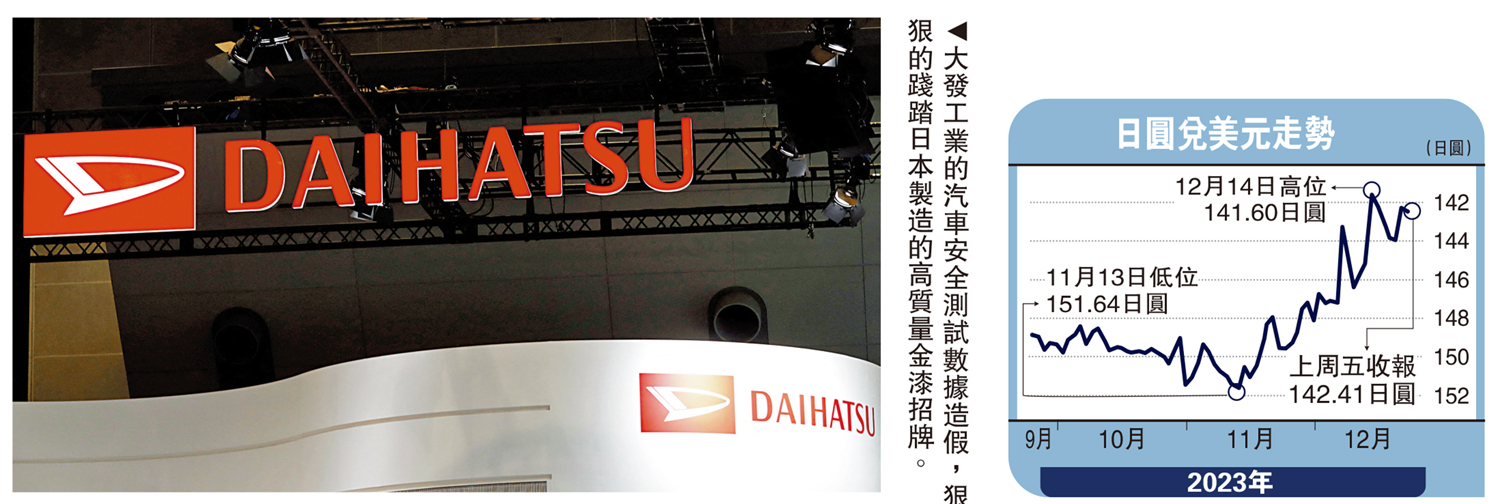 　　圖：大發工業的汽車安全測試數據造假，狠狠的踐踏日本製造的高質量金漆招牌。