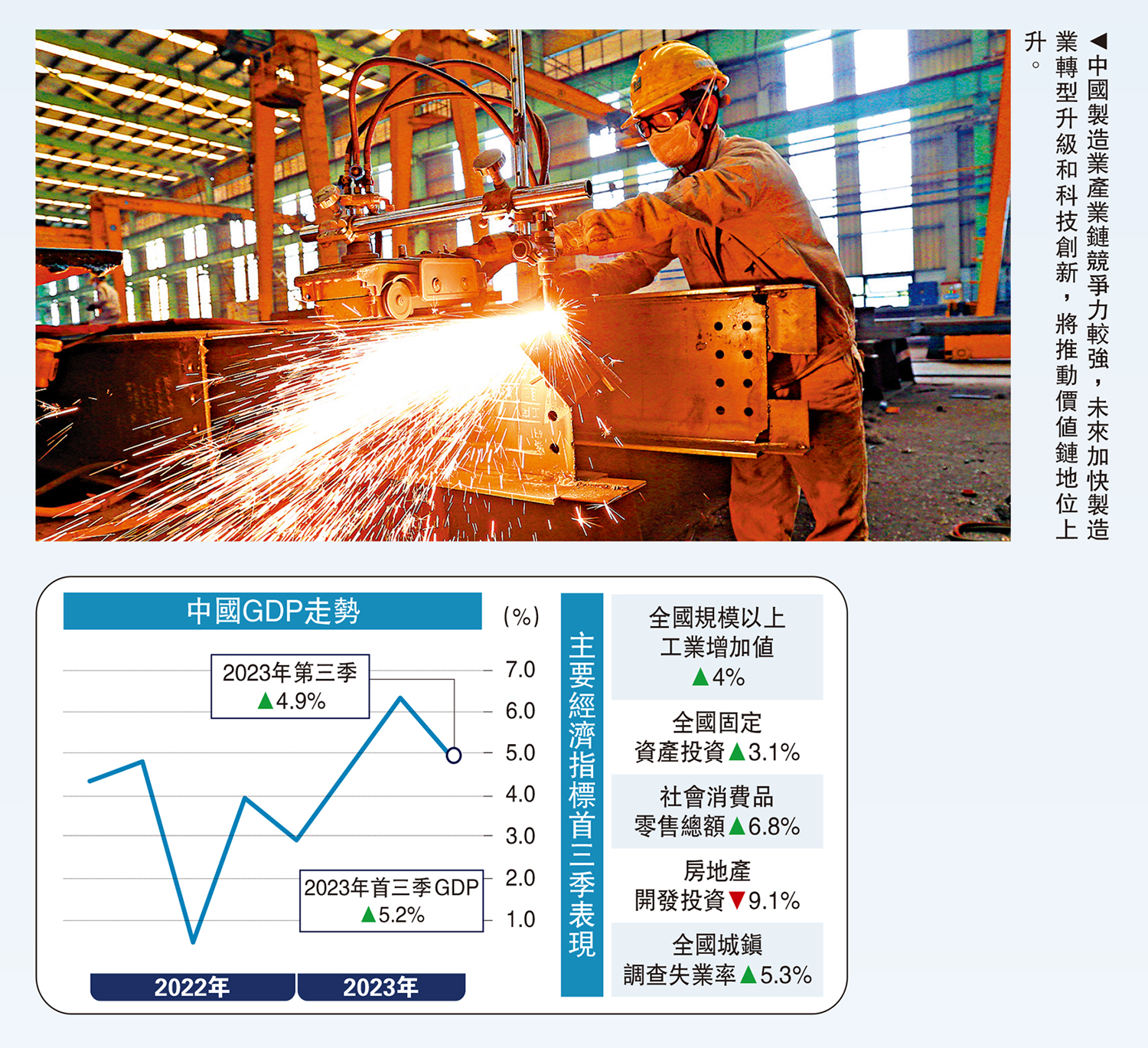 　　圖：中國製造業產業鏈競爭力較強，未來加快製造業轉型升級和科技創新，將推動價值鏈地位上升。