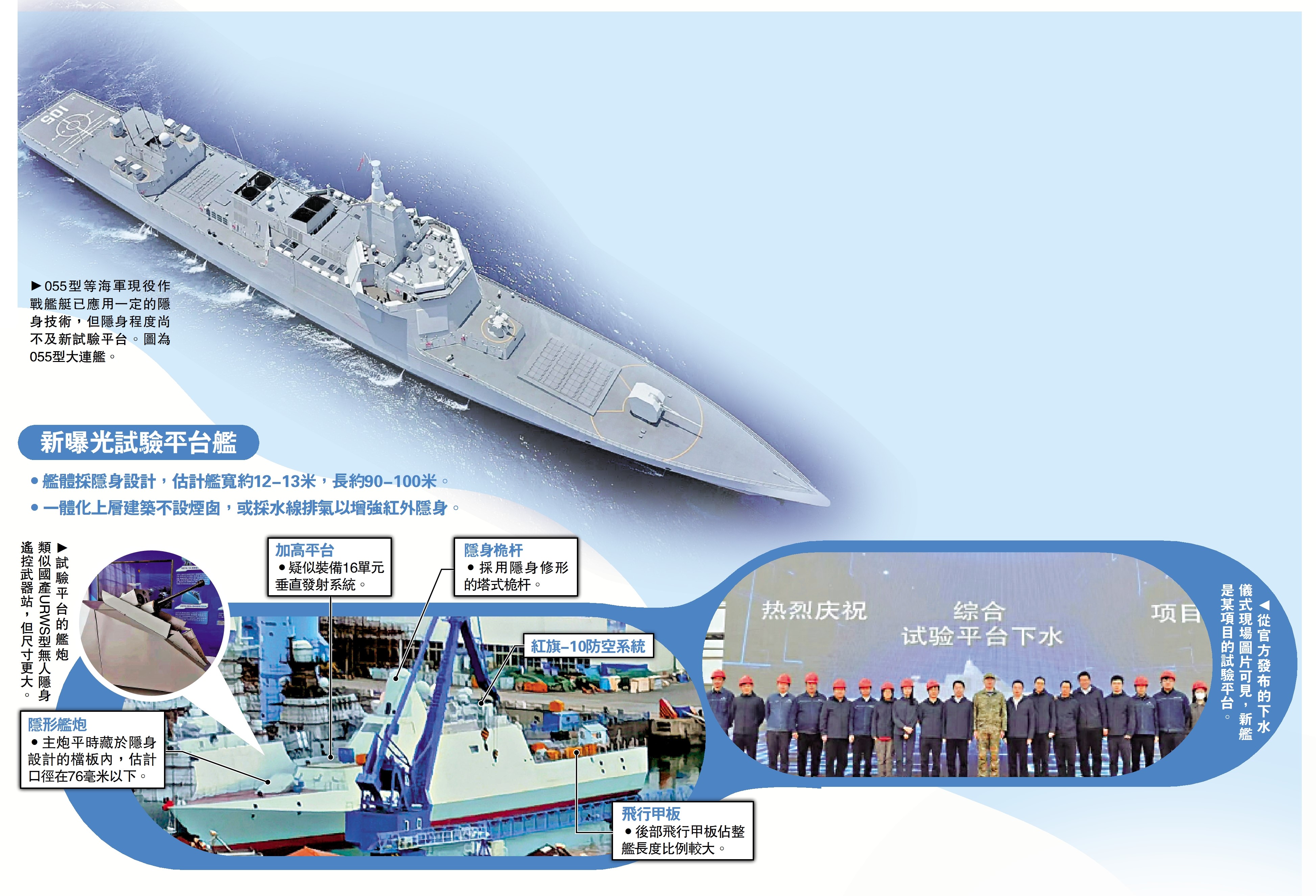 　　圖：新曝光試驗平台艦