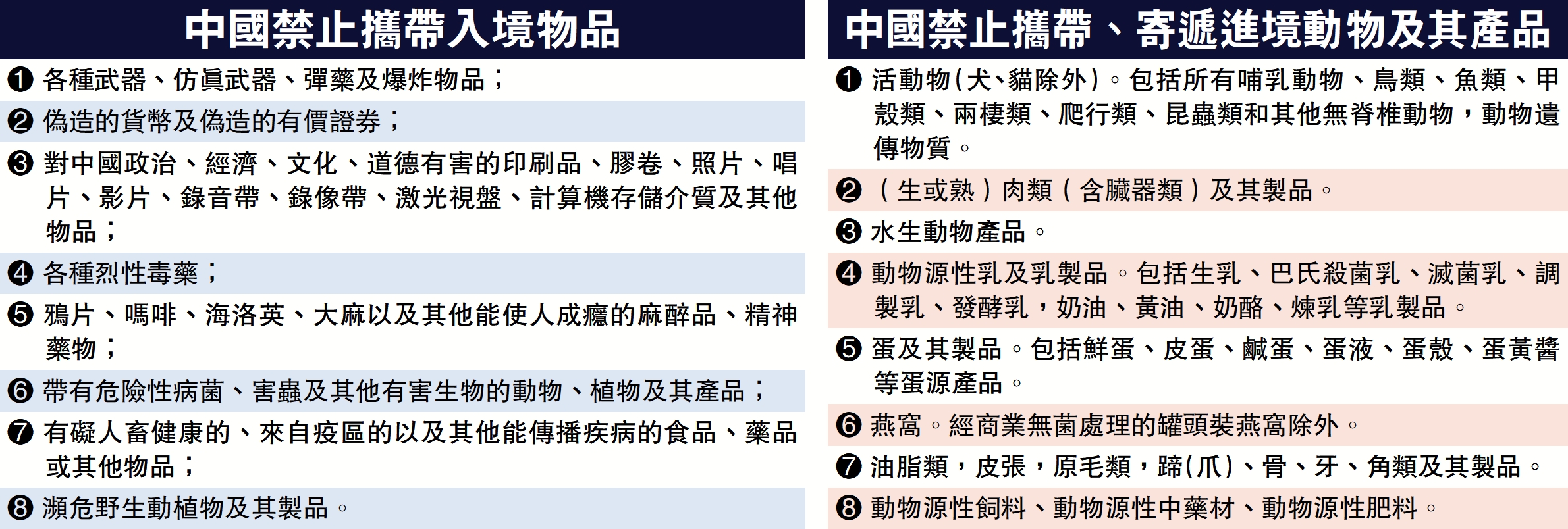 　　圖：中國禁止攜帶入境物品、中國禁止攜帶、寄遞進境動物及其產品