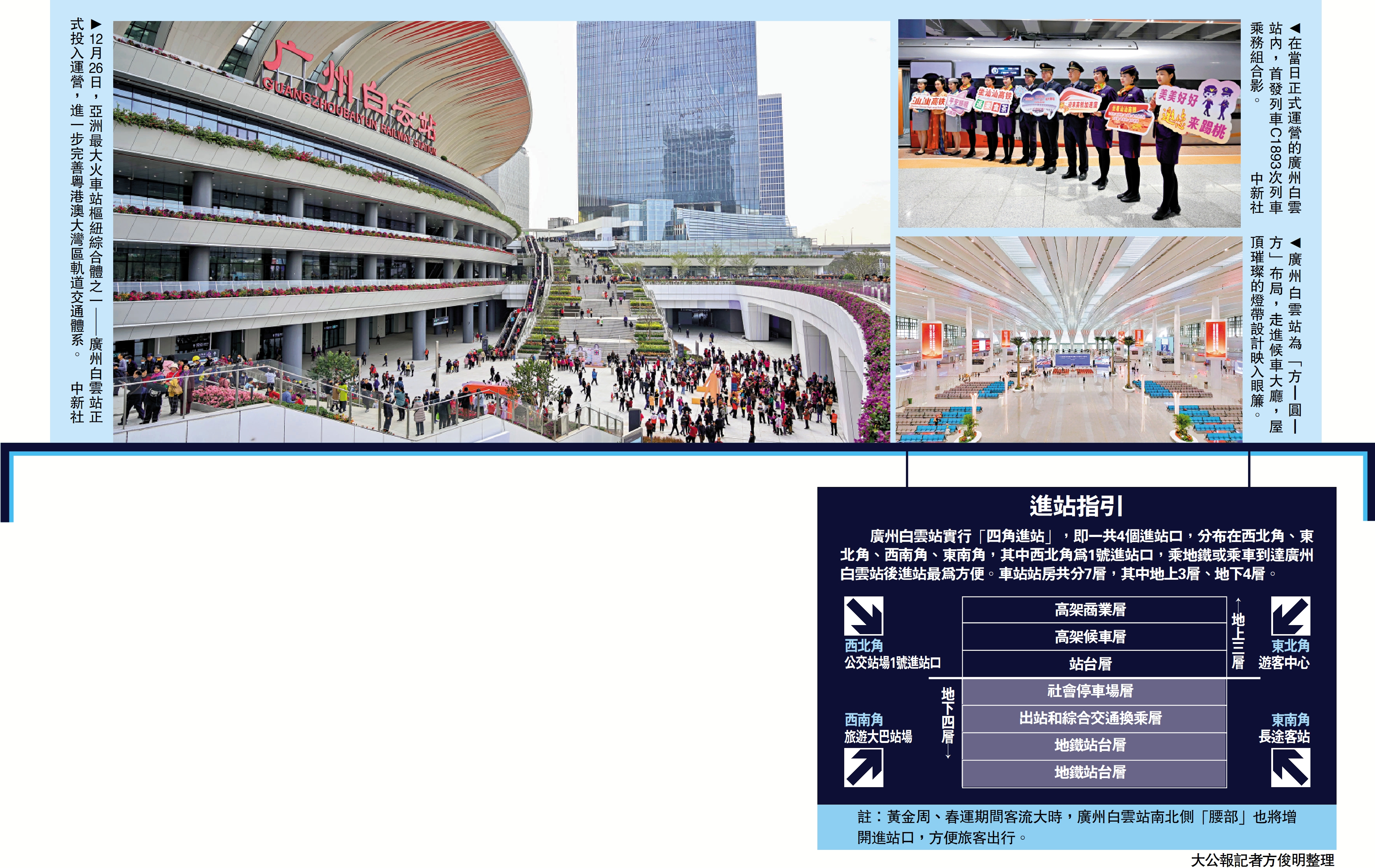 　　左圖：12月26日，亞洲最大火車站樞紐綜合體之一──廣州白雲站正式投入運營，進一步完善粵港澳大灣區軌道交通體系。\中新社；左下圖：在當日正式運營的廣州白雲站內，首發列車C1893次列車乘務組合影。\中新社；右下圖：廣州白雲站為「方─圓─方」布局，走進候車大廳，屋頂璀璨的燈帶設計映入眼簾。