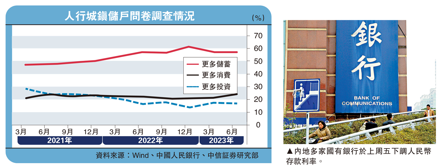 　　圖：內地多家國有銀行於上周五下調人民幣存款利率。