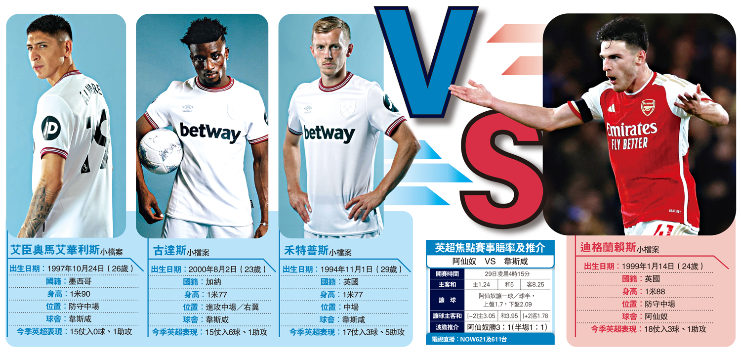 　　圖：艾臣奧馬艾華利斯小檔案﹑古達斯小檔案﹑禾特普斯小檔案﹑迪格蘭賴斯小檔案