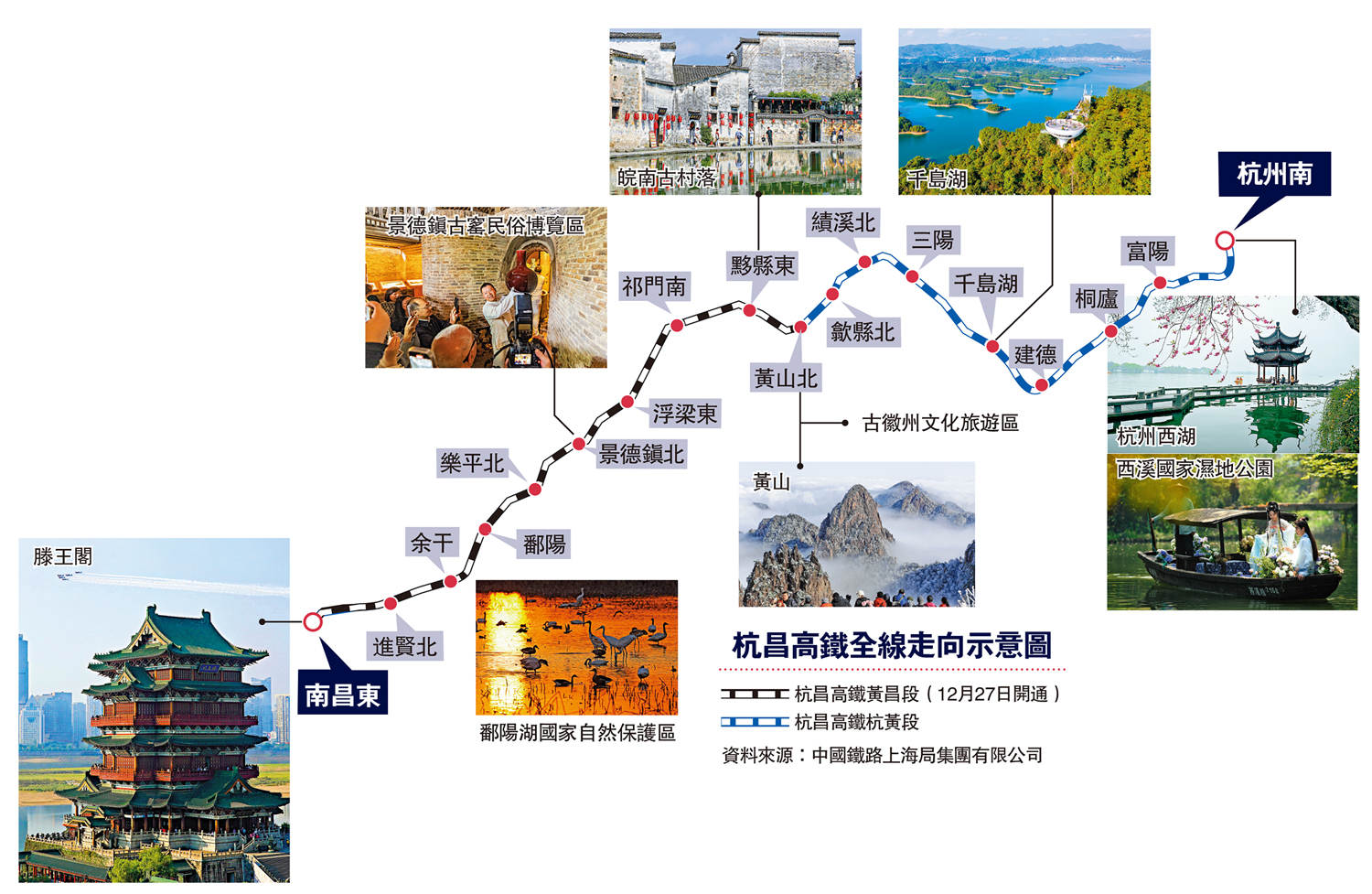 　　圖：杭昌高鐵全線走向示意圖