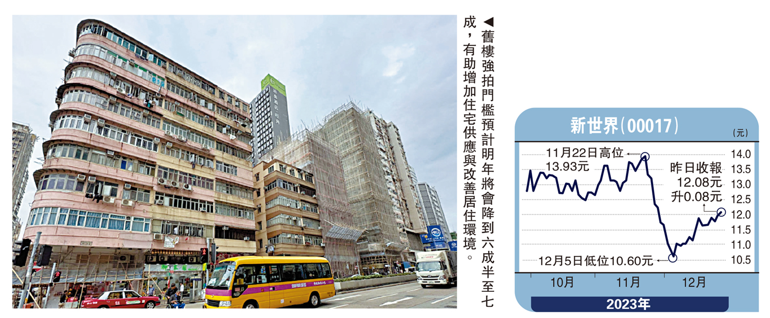 　　圖：舊樓強拍門檻預計明年將會降到六成半至七成，有助增加住宅供應與改善居住環境。