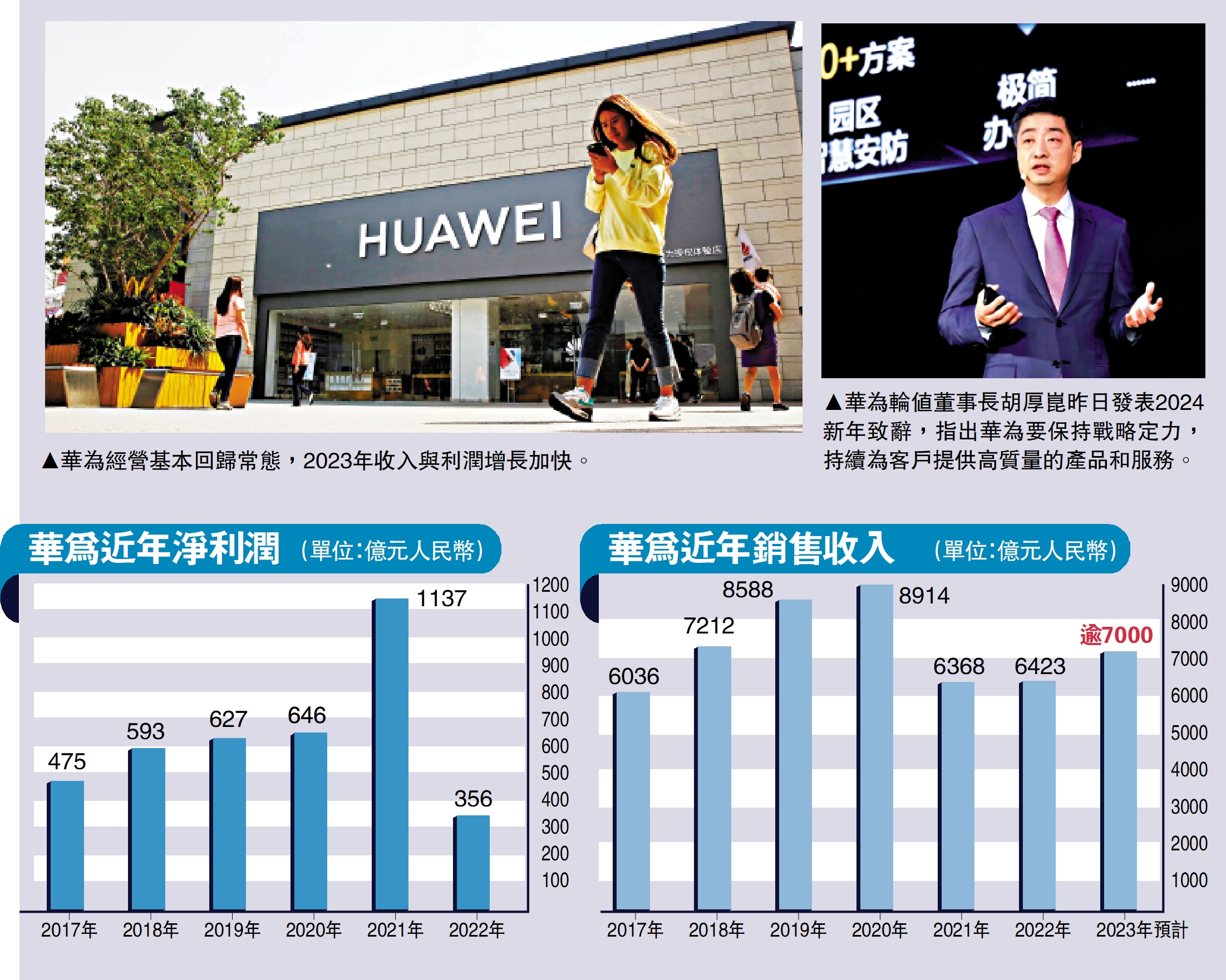 華為收入超7000億 增速四年最快 - 大公報