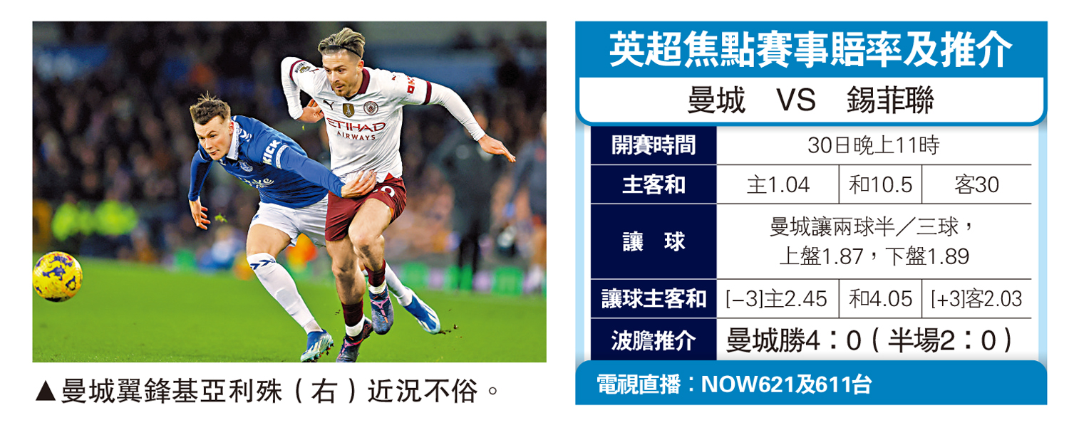 　　圖：曼城翼鋒基亞利殊（右）近況不俗。