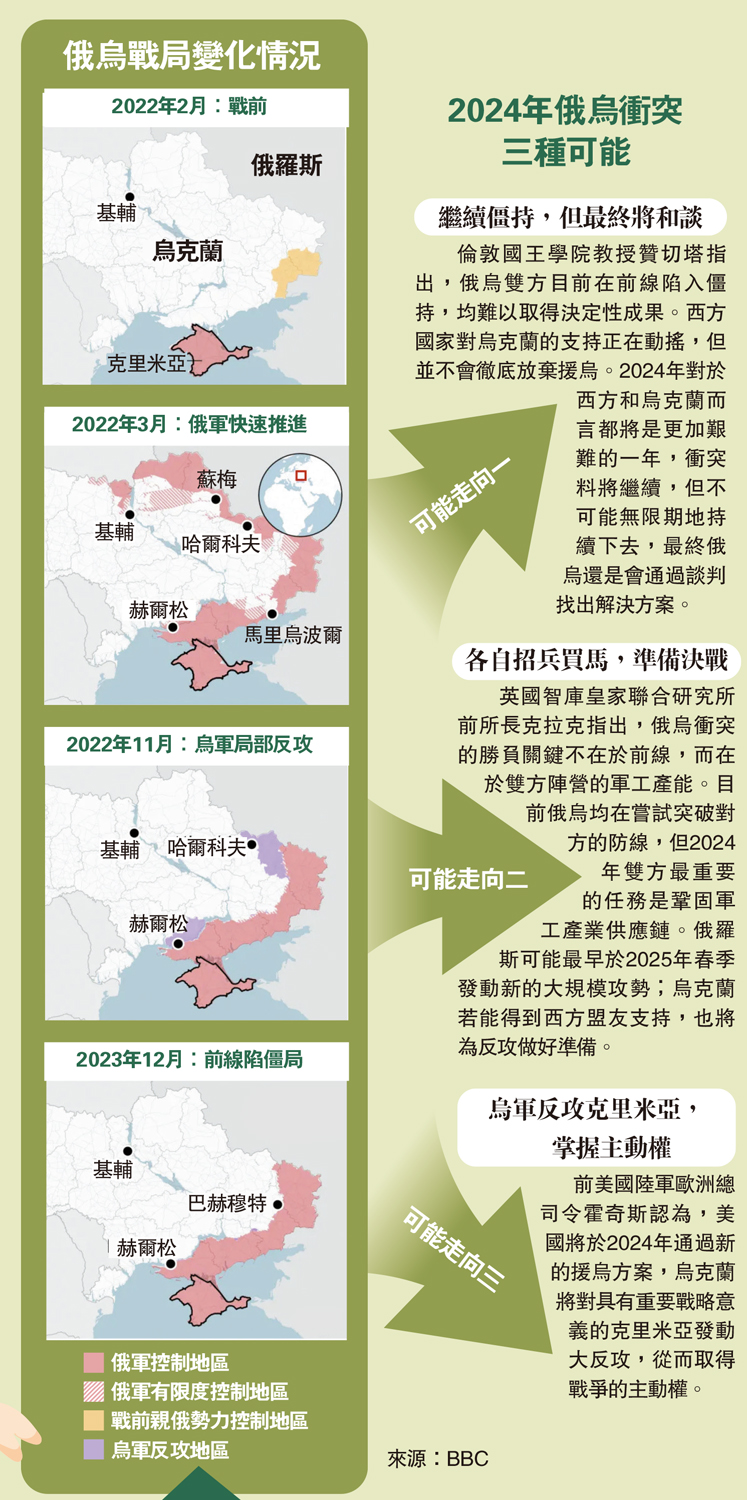 　　圖：2024年俄烏衝突　三種可能