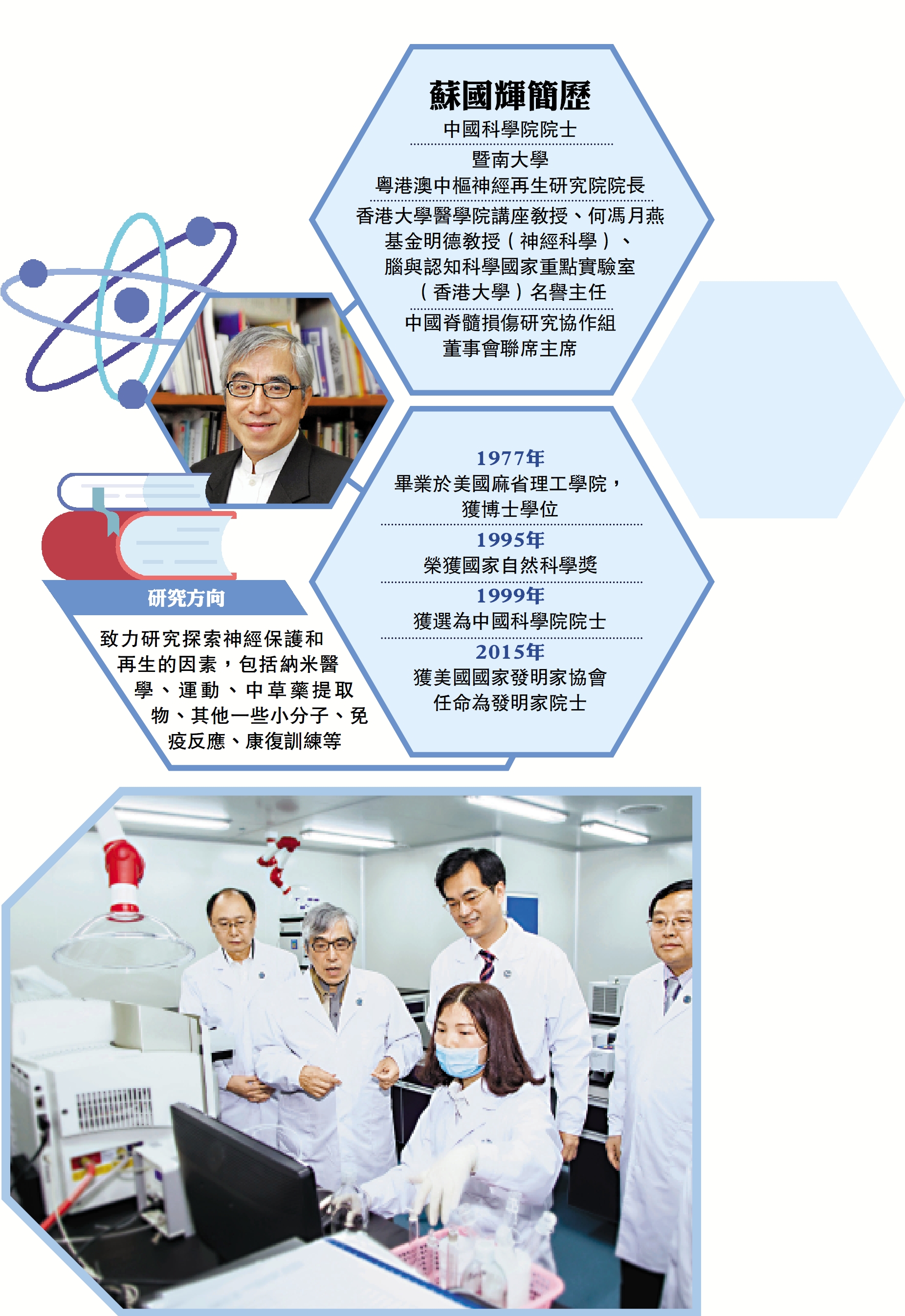 　　圖：中國科學院院士、香港大學醫學院講座教授蘇國輝（左二）與幹細胞新藥的科研人員一起溝通。\受訪者供圖