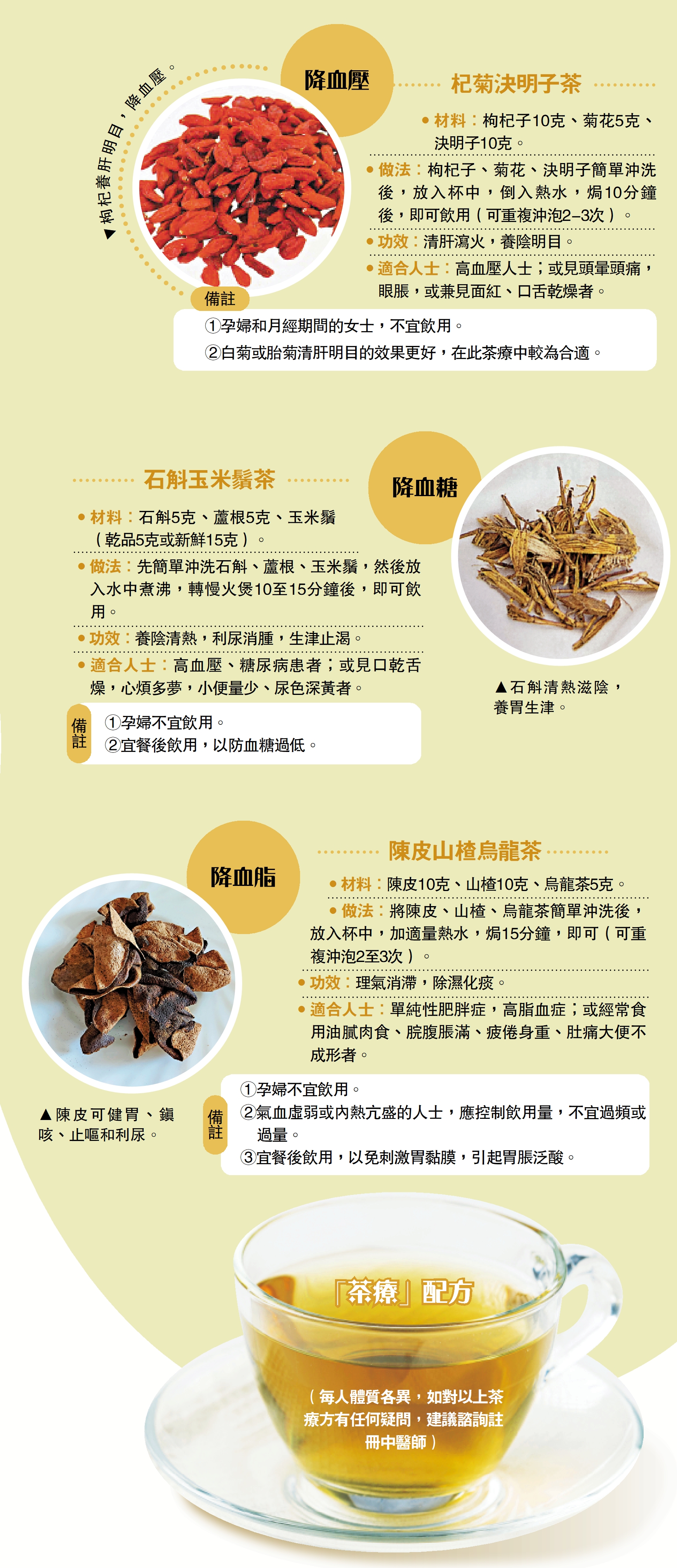 　　圖：「茶療」配方。