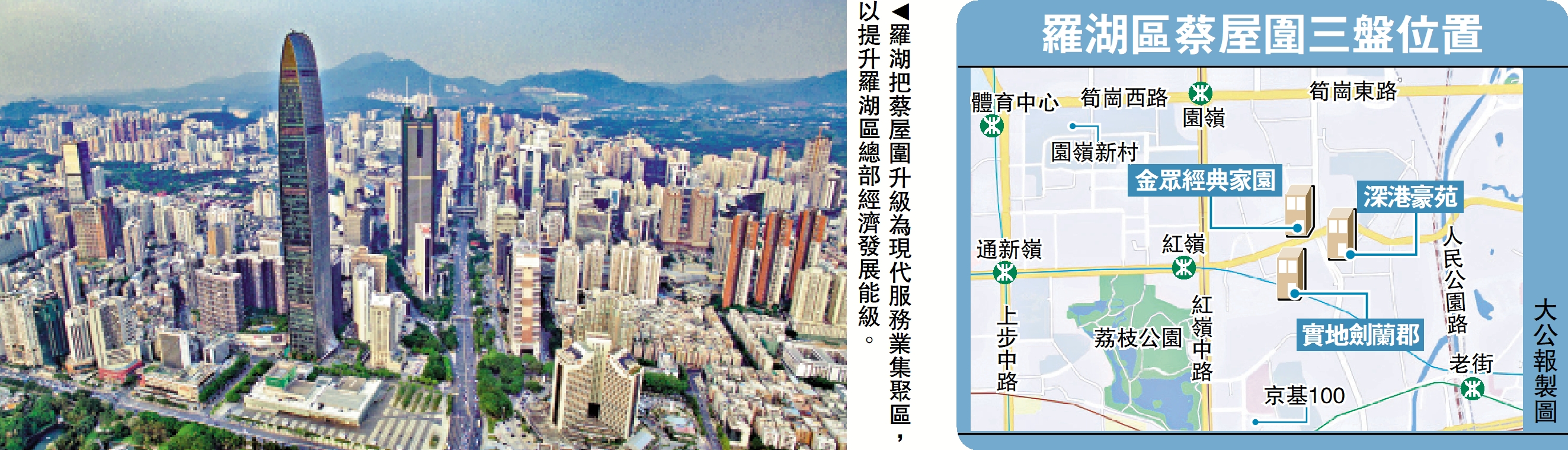 　　圖：羅湖把蔡屋圍升級為現代服務業集聚區，以提升羅湖區總部經濟發展能級。