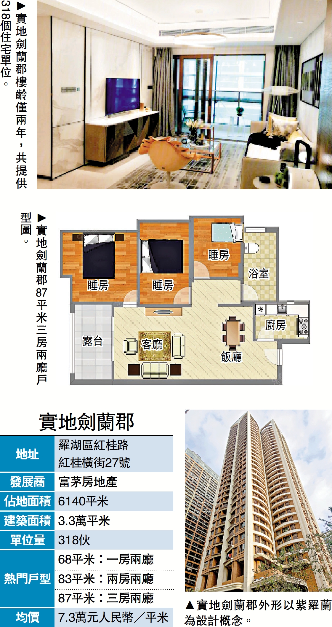 　　圖：實地劍蘭郡。