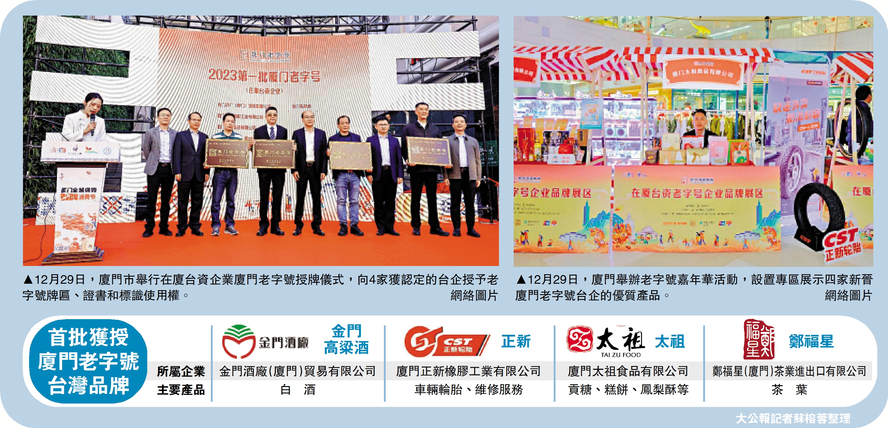 　　左圖：12月29日，廈門市舉行在廈台資企業廈門老字號授牌儀式，向4家獲認定的台企授予老字號牌匾、證書和標識使用權。右圖：12月29日，廈門舉辦老字號嘉年華活動，設置專區展示四家新晉廈門老字號台企的優質產品。\網絡圖片
