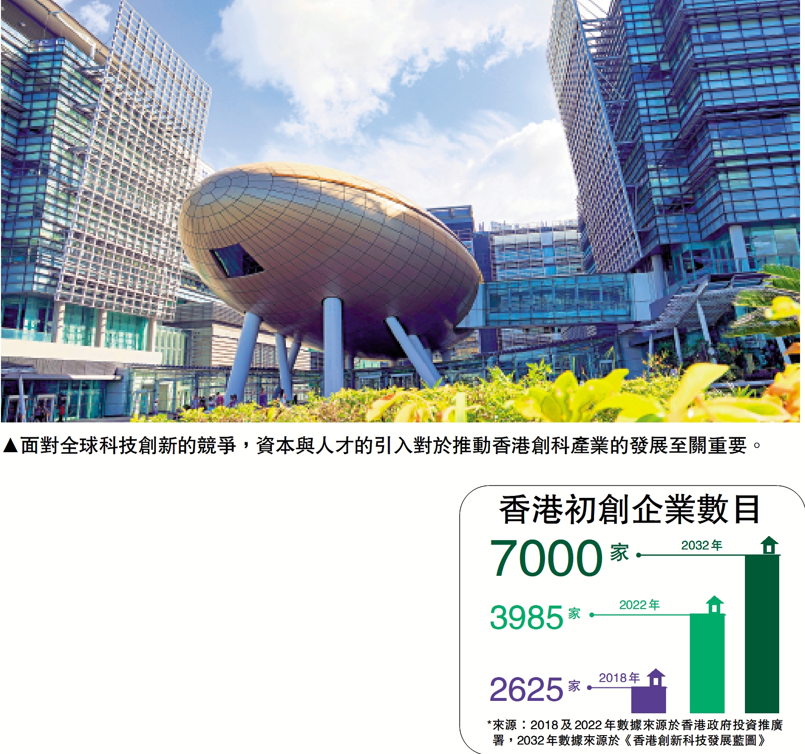 　　圖：面對全球科技創新的競爭，資本與人才的引入對於推動香港創科產業的發展至關重要。