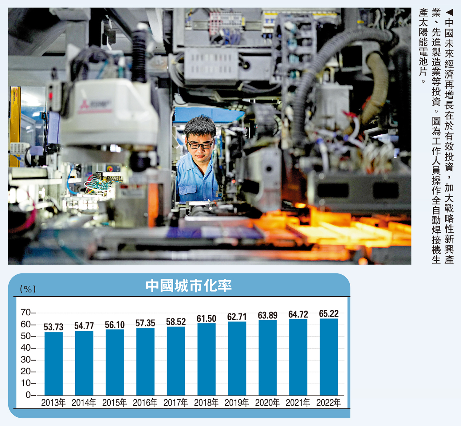 　　圖：中國未來經濟再增長在於有效投資，加大戰略性新興產業、先進製造業等投資。圖為工作人員操作全自動焊接機生產太陽能電池片。