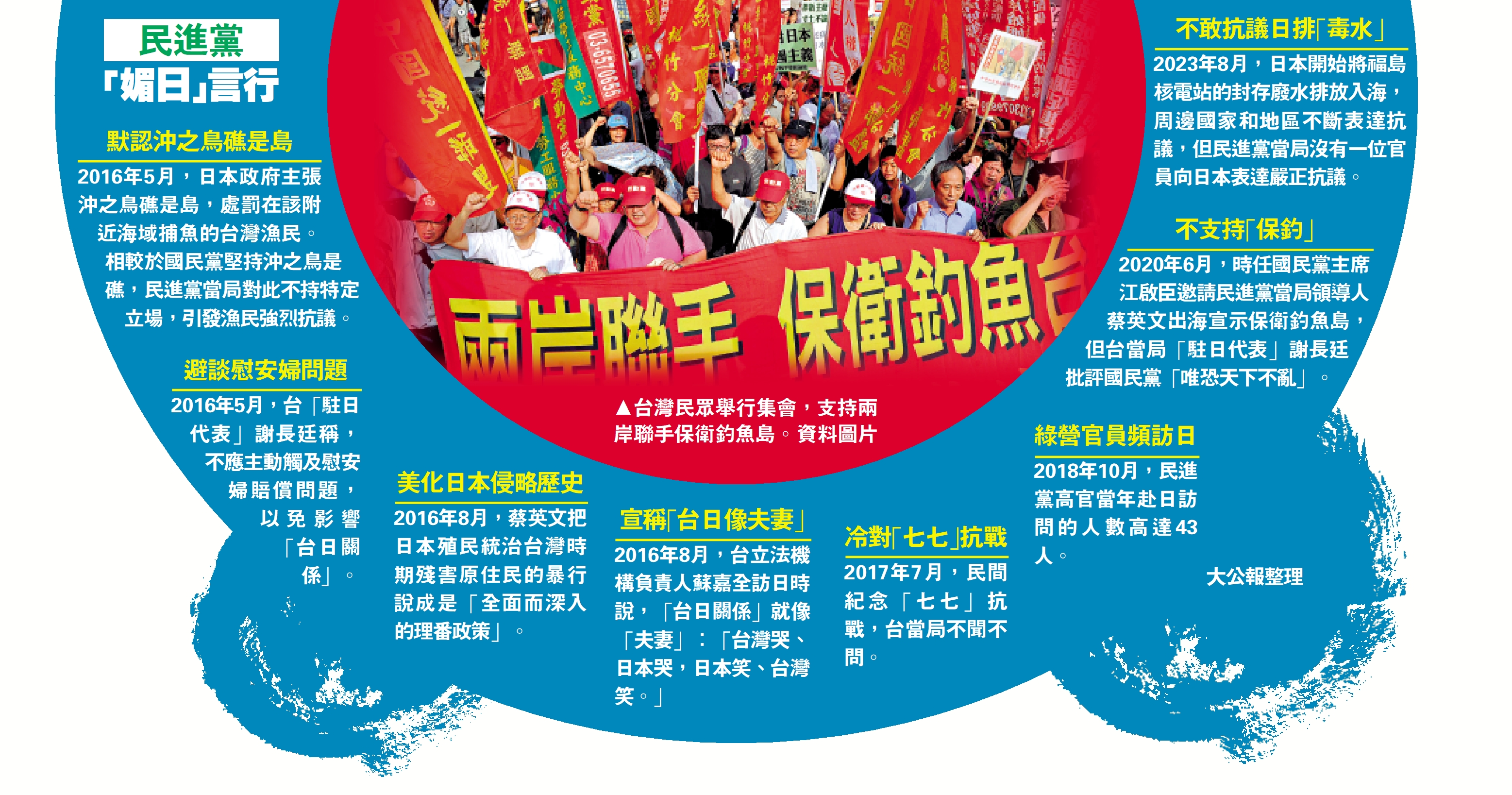 　　圖：台灣民眾舉行集會，支持兩岸聯手保衛釣魚島。 資料圖片