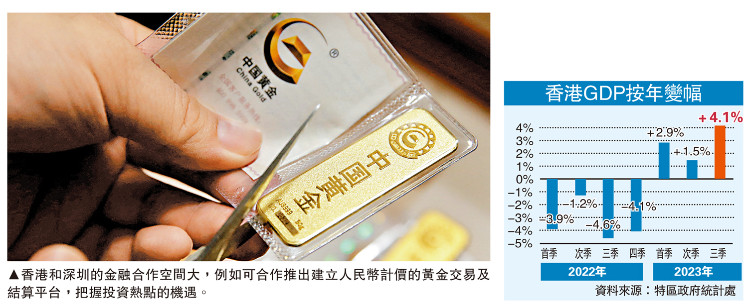 　　圖：香港和深圳的金融合作空間大，例如可合作推出建立人民幣計價的黃金交易及結算平台，把握投資熱點的機遇。