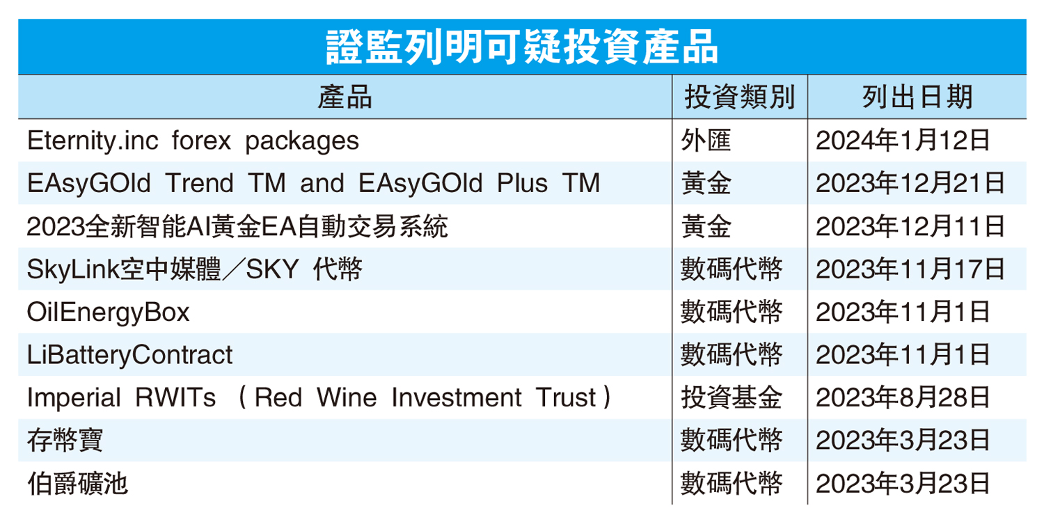 　　圖：證監列明可疑投資產品