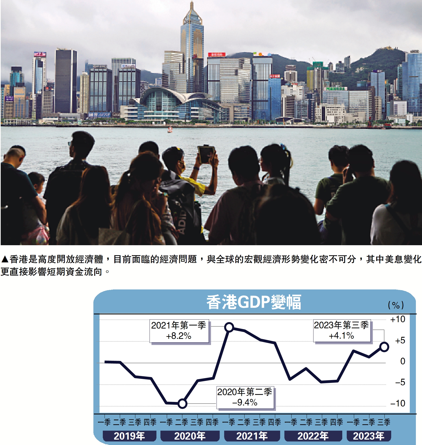 　　圖：香港是高度開放經濟體，目前面臨的經濟問題，與全球的宏觀經濟形勢變化密不可分，其中美息變化更直接影響短期資金流向。