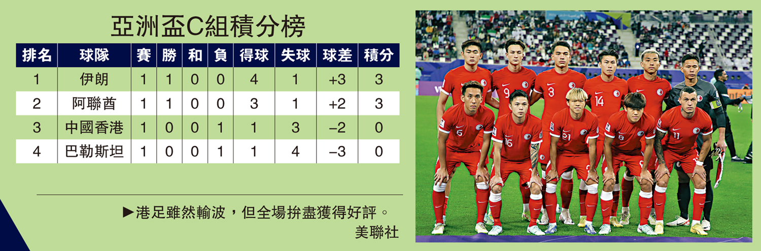 　　圖：亞洲盃C組積分榜