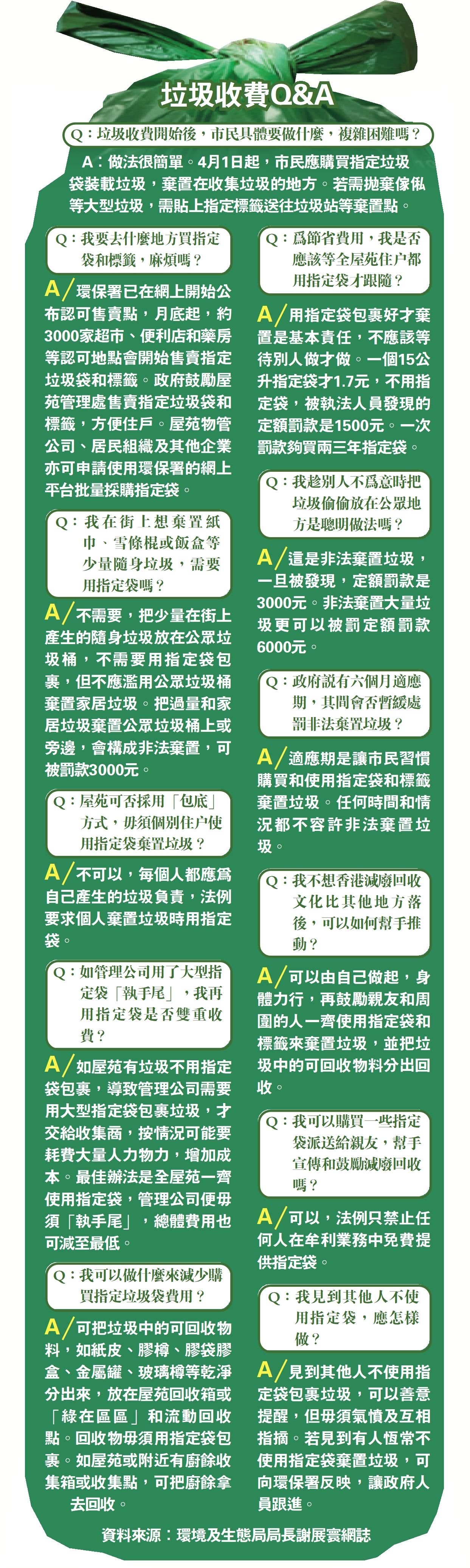 　　圖：垃圾收費Q&A
