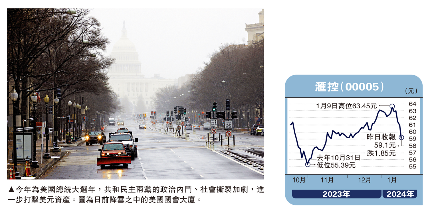 　　圖：今年為美國總統大選年，共和民主兩黨的政治內鬥、社會撕裂加劇，進一步打擊美元資產。圖為日前降雪之中的美國國會大廈。