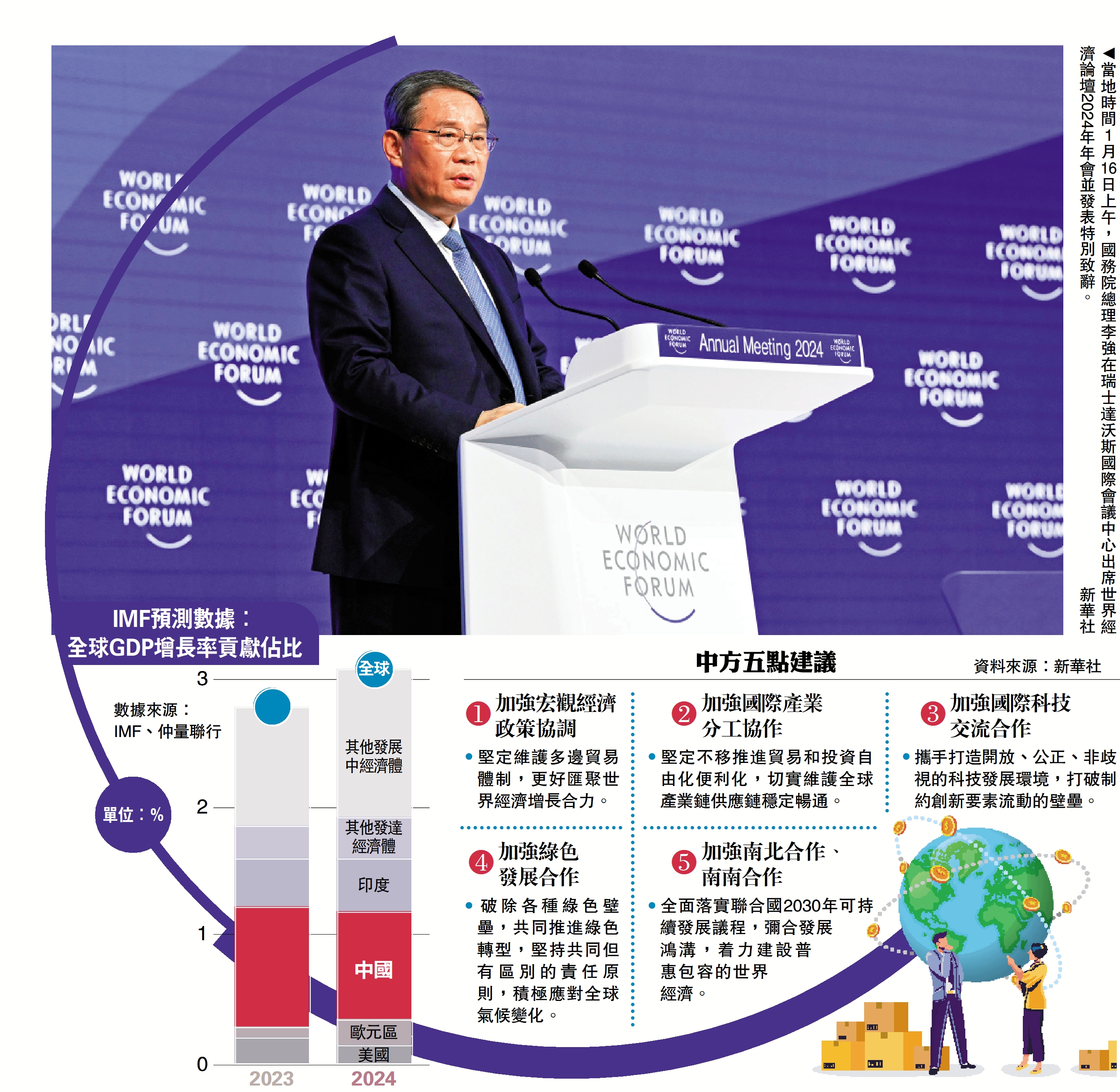 　　圖：當地時間1月16日上午，國務院總理李強在瑞士達沃斯國際會議中心出席世界經濟論壇2024年年會並發表特別致辭。\新華社