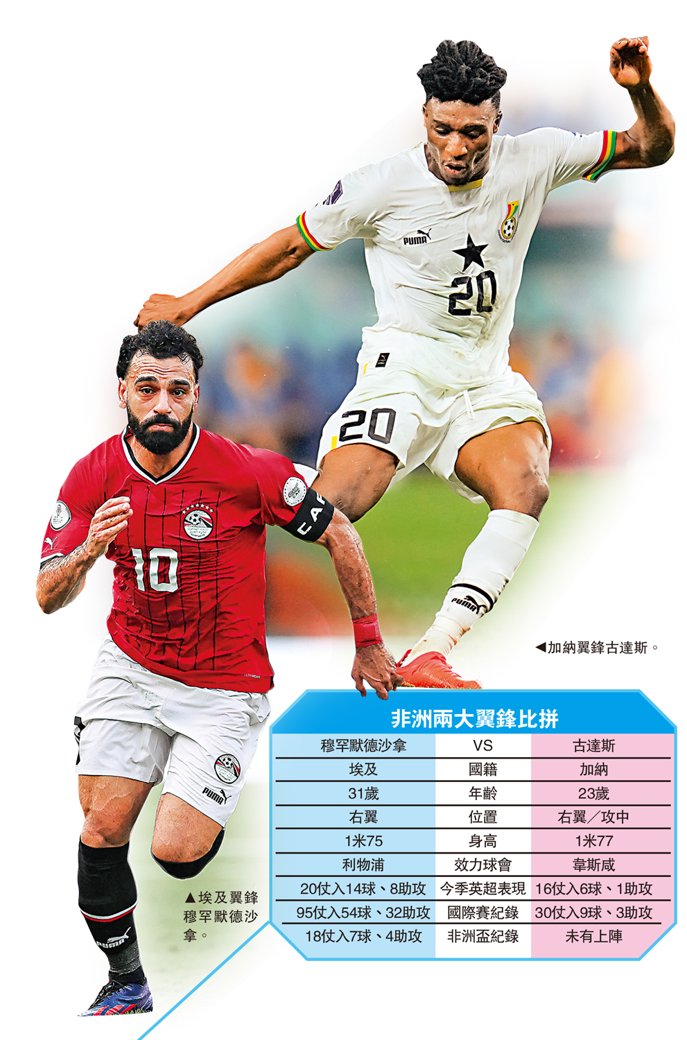 　　圖：加納翼鋒古達斯。