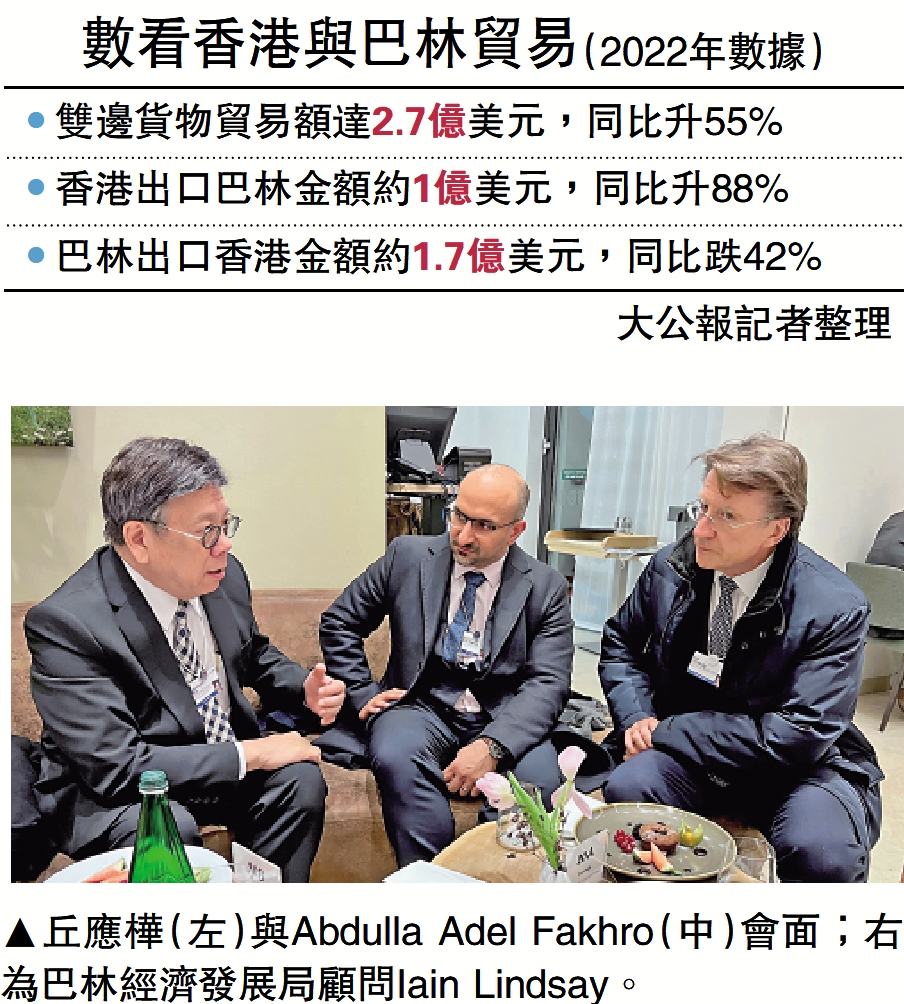 　　圖：丘應樺（左）與Abdulla Adel Fakhro（中）會面；右為巴林經濟發展局顧問Iain Lindsay。
