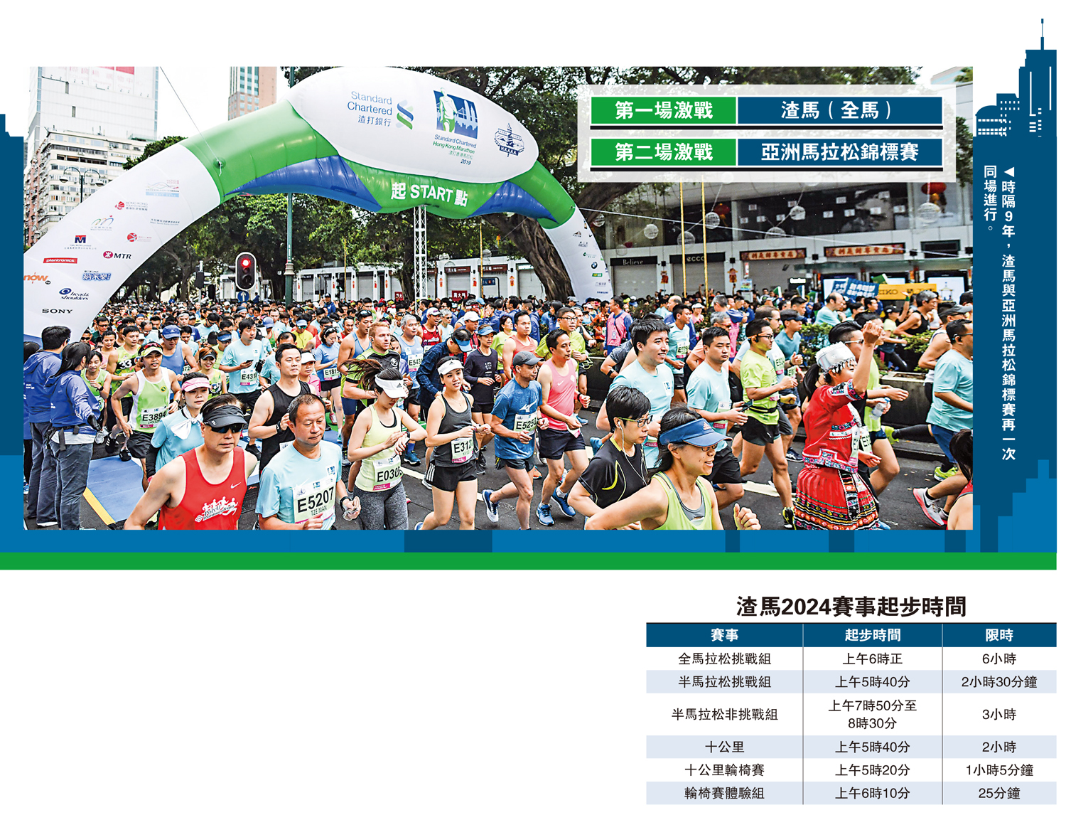 　　圖：時隔9年，渣馬與亞洲馬拉松錦標賽再一次同場進行。